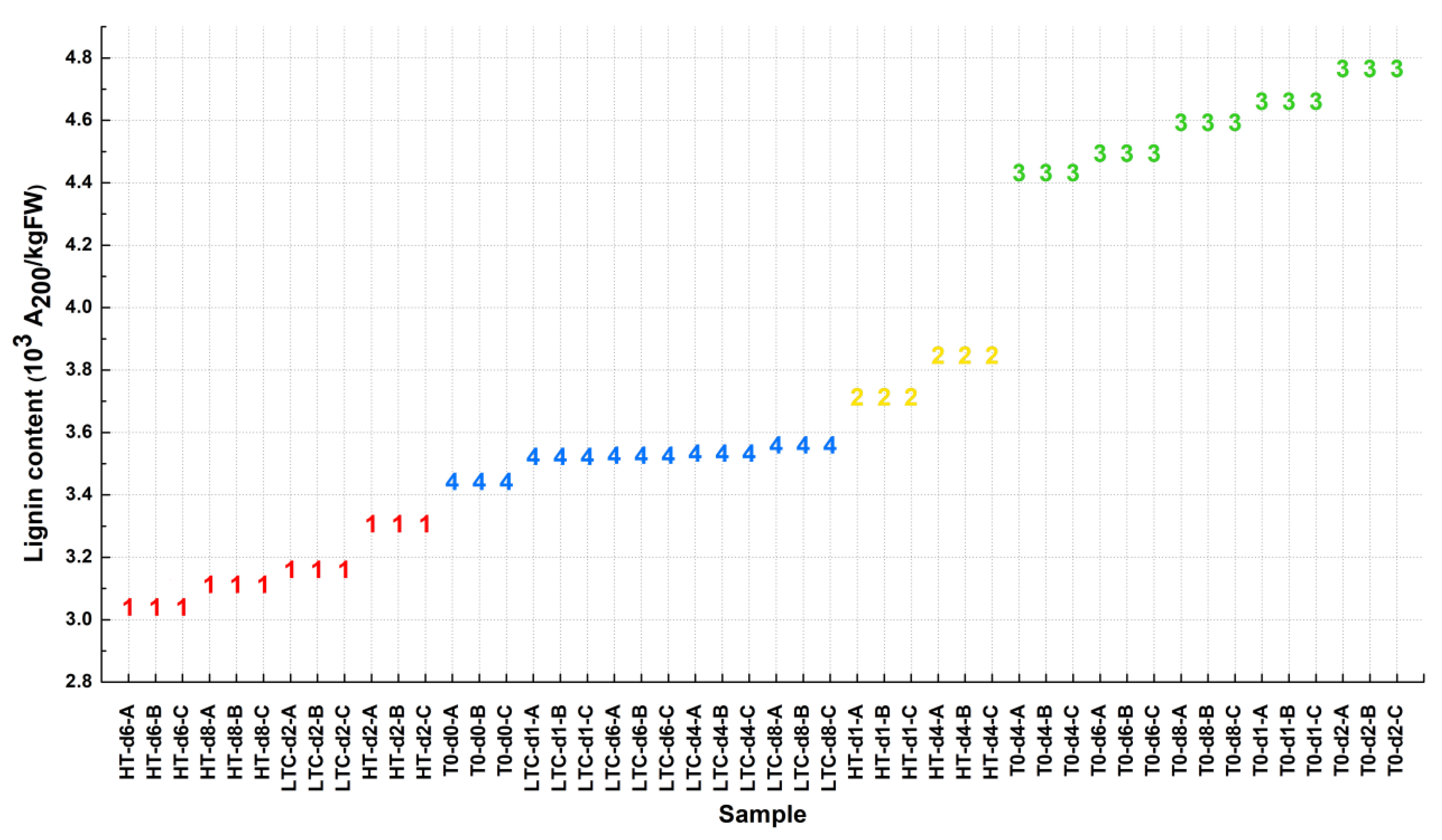 Horticulturae 08 00124 g003