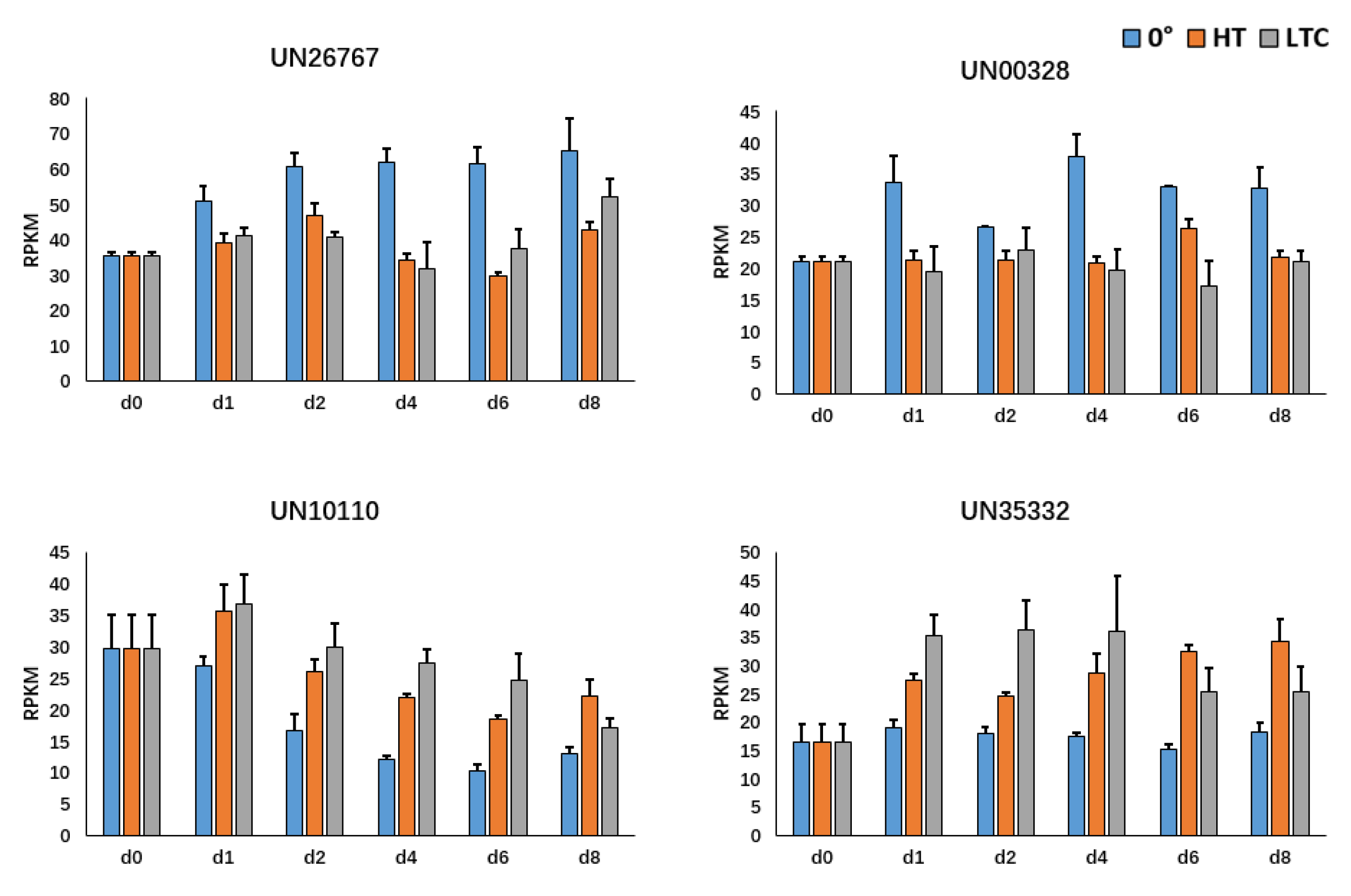 Horticulturae 08 00124 g006