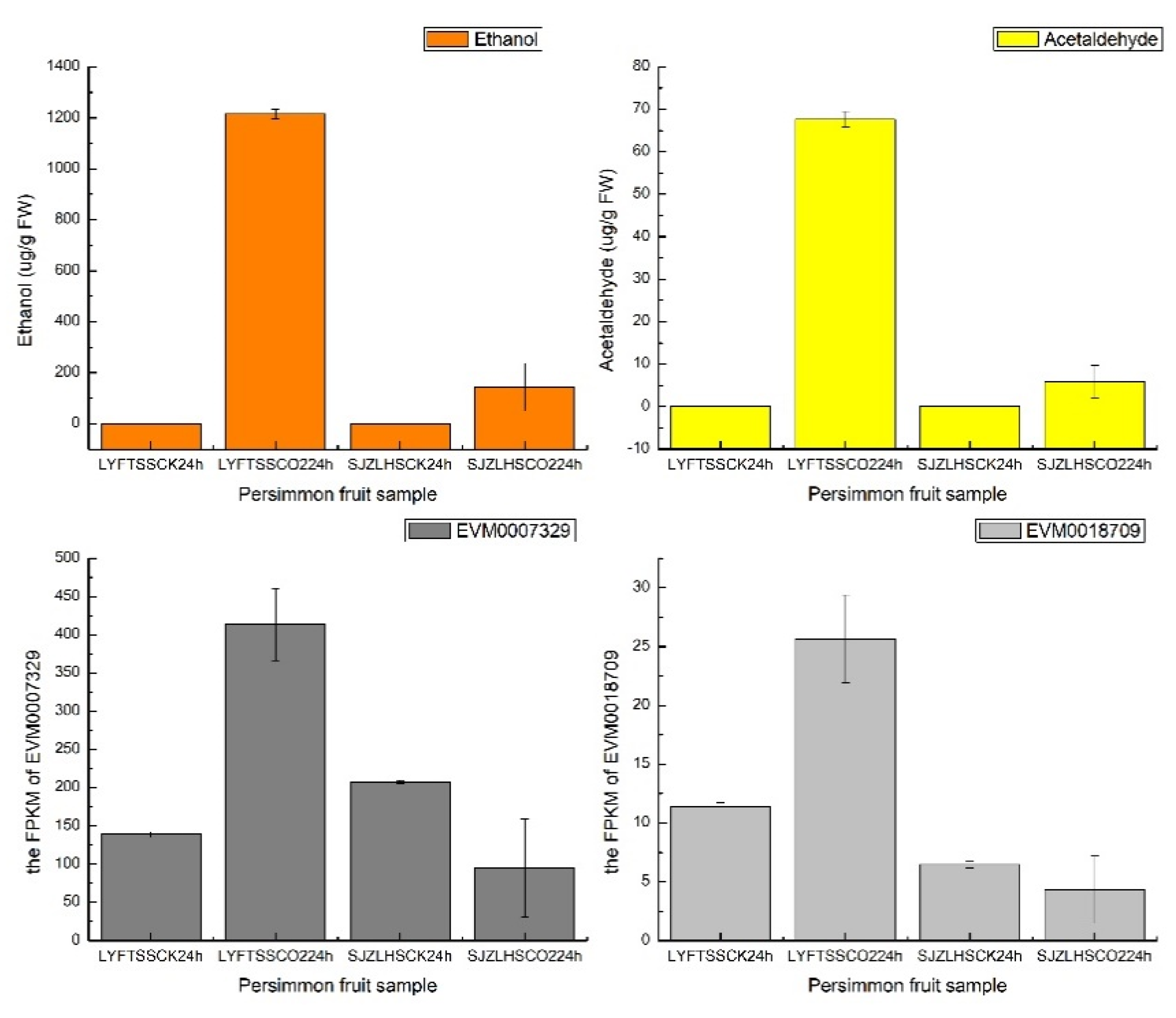 Horticulturae 08 00124 g008