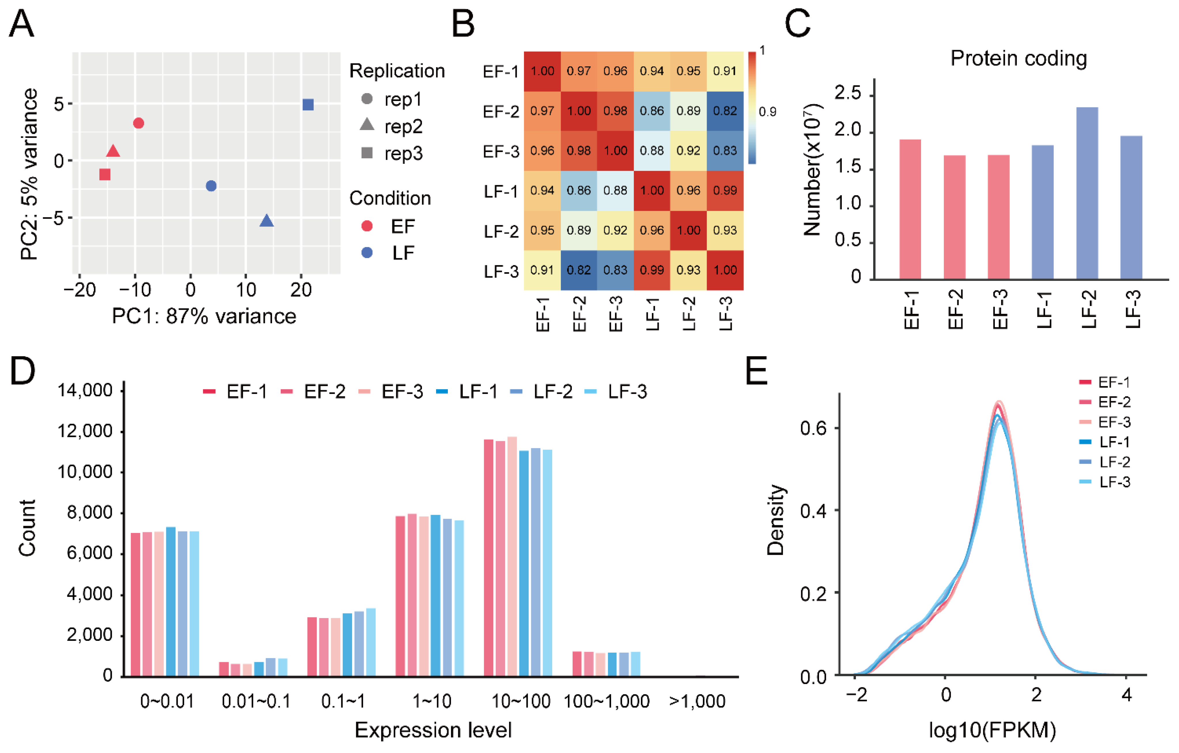 Horticulturae 08 00136 g001