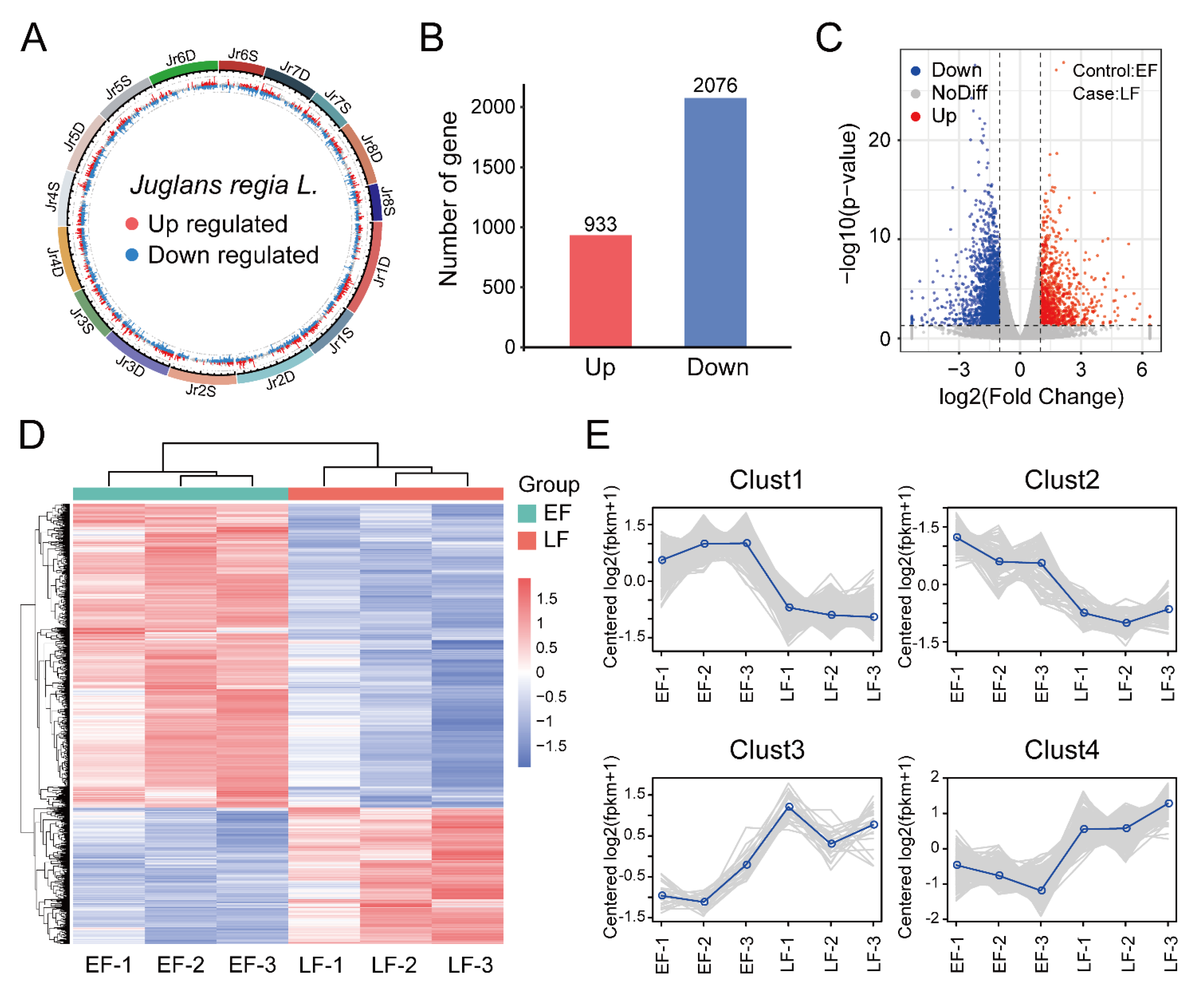 Horticulturae 08 00136 g002