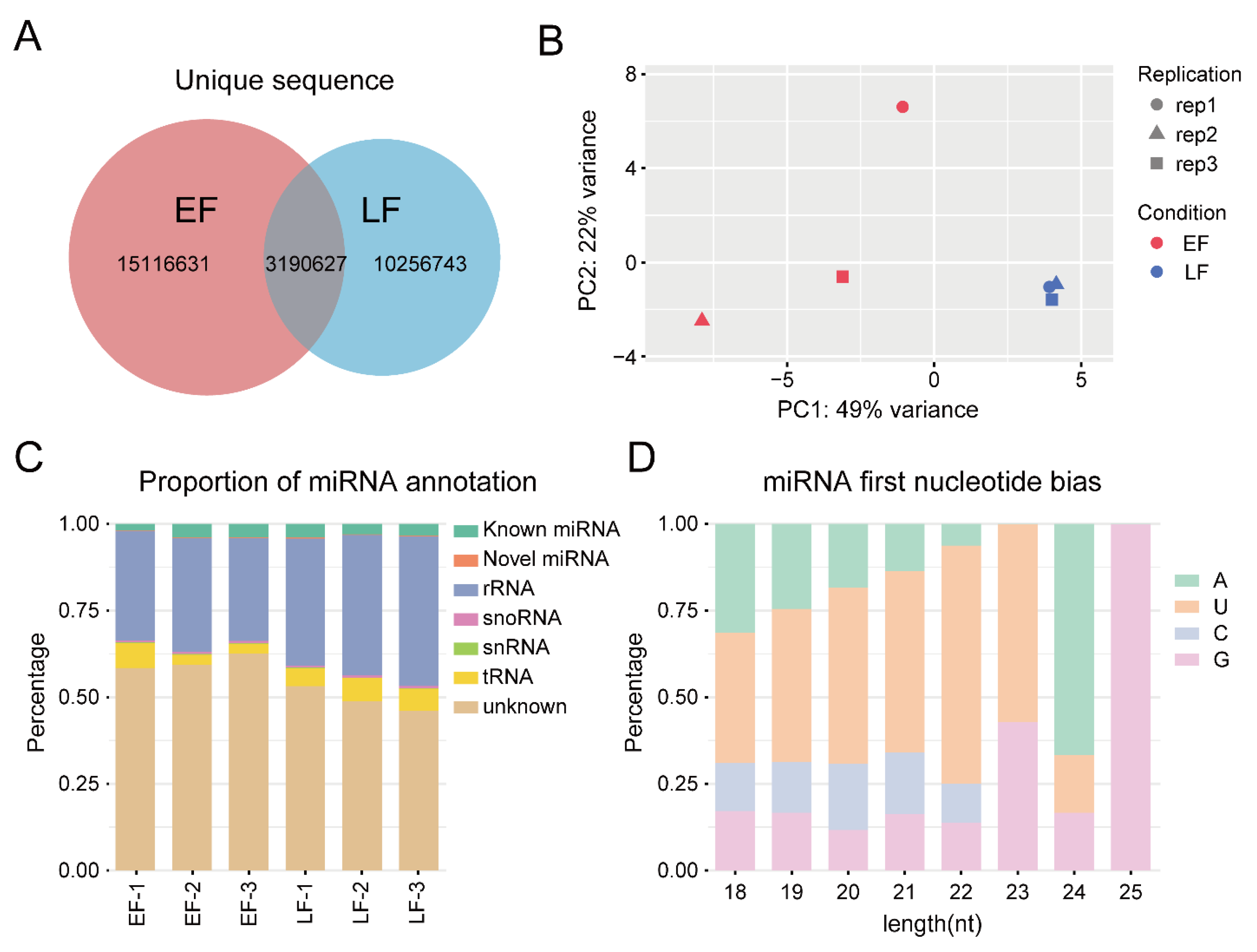 Horticulturae 08 00136 g004