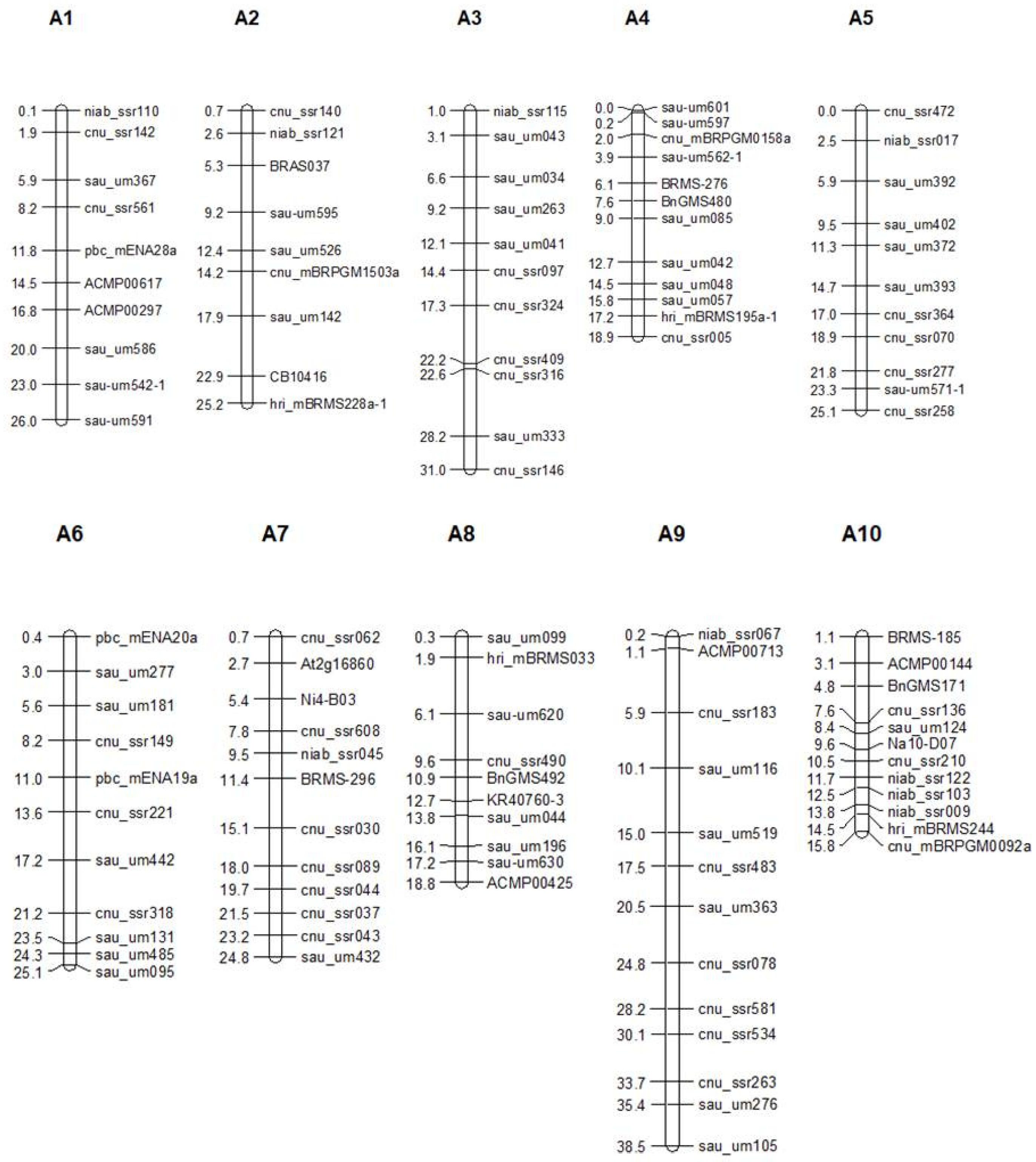 Horticulturae 08 00139 g004