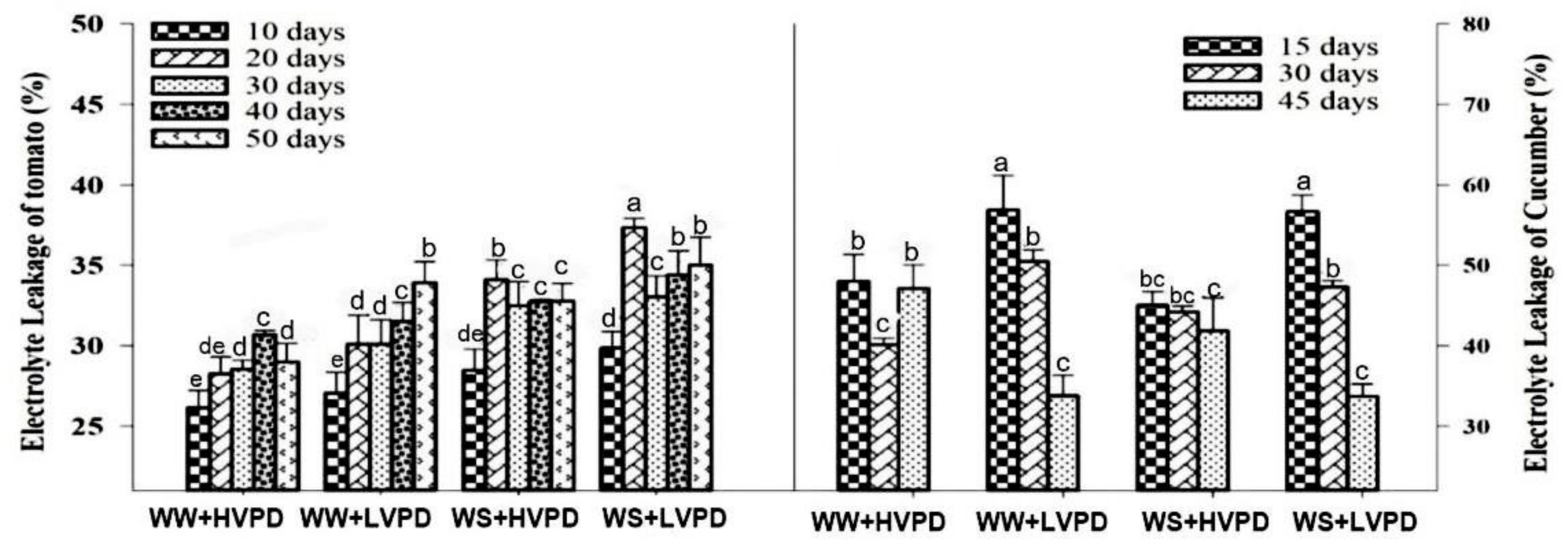 Horticulturae 08 00147 g003