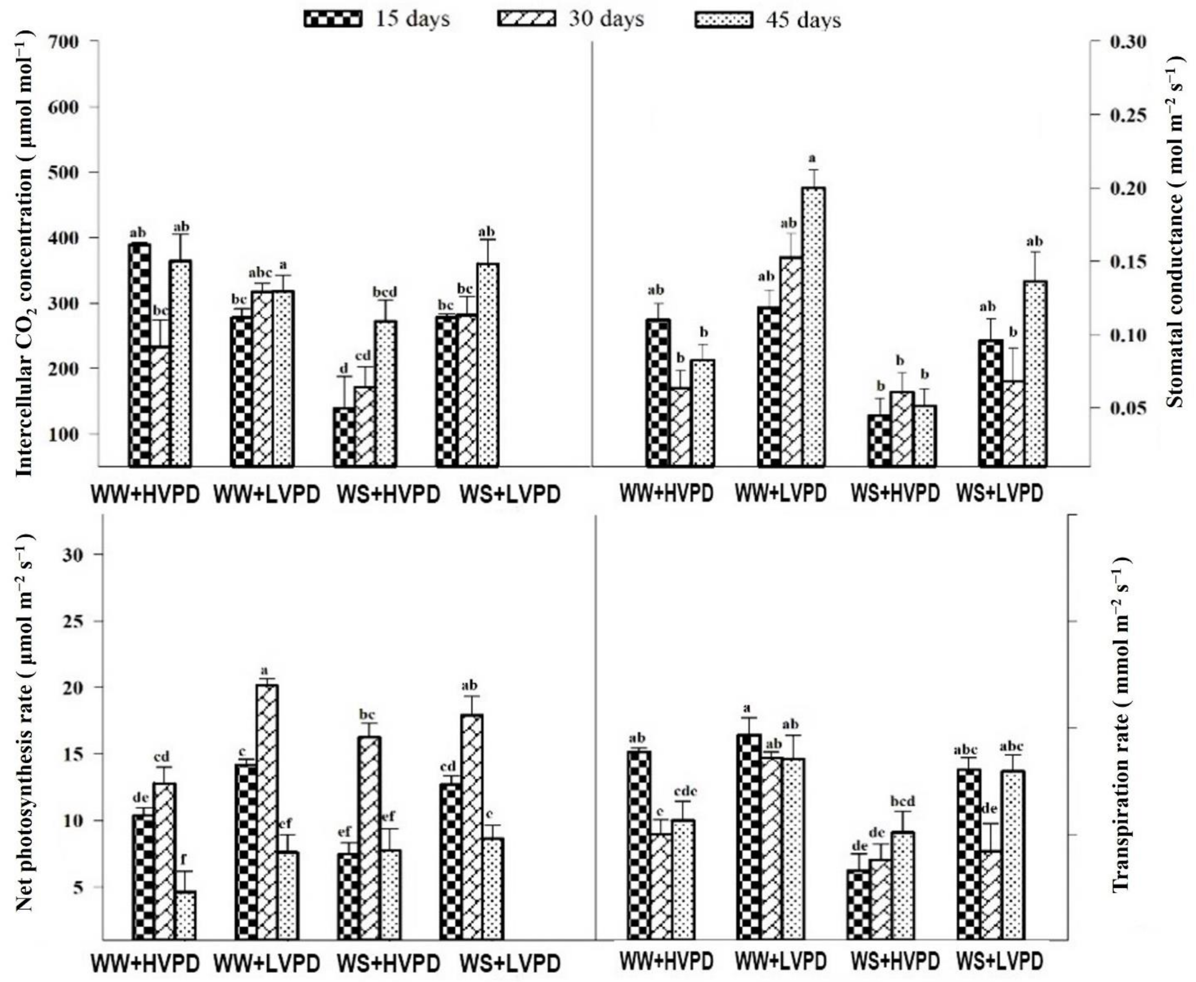 Horticulturae 08 00147 g004