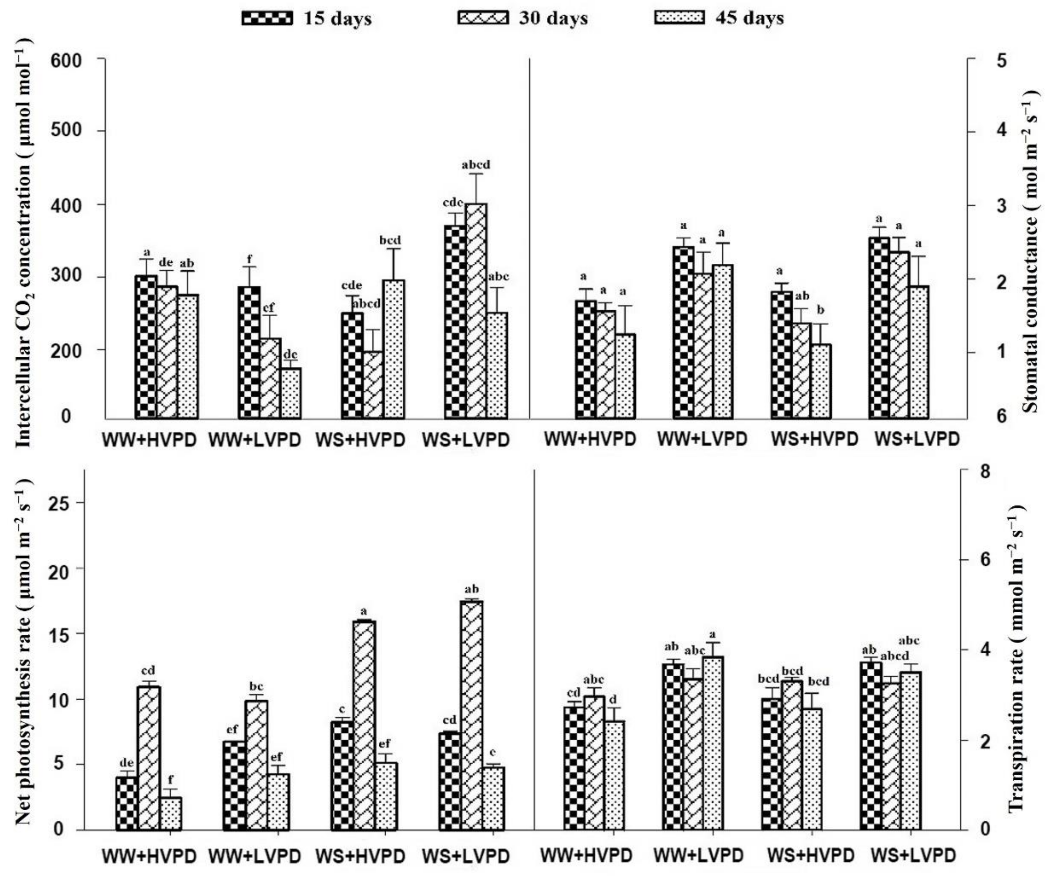 Horticulturae 08 00147 g005