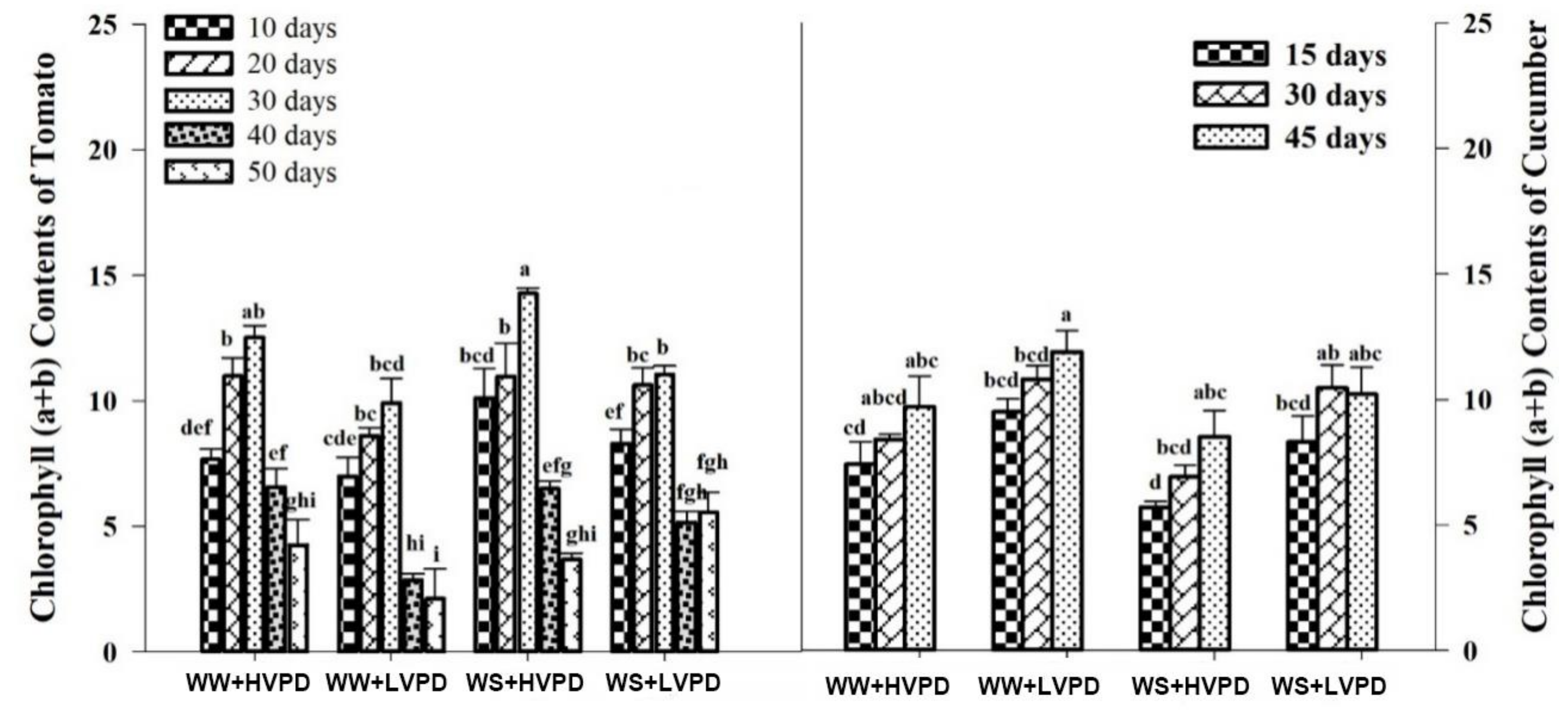 Horticulturae 08 00147 g007