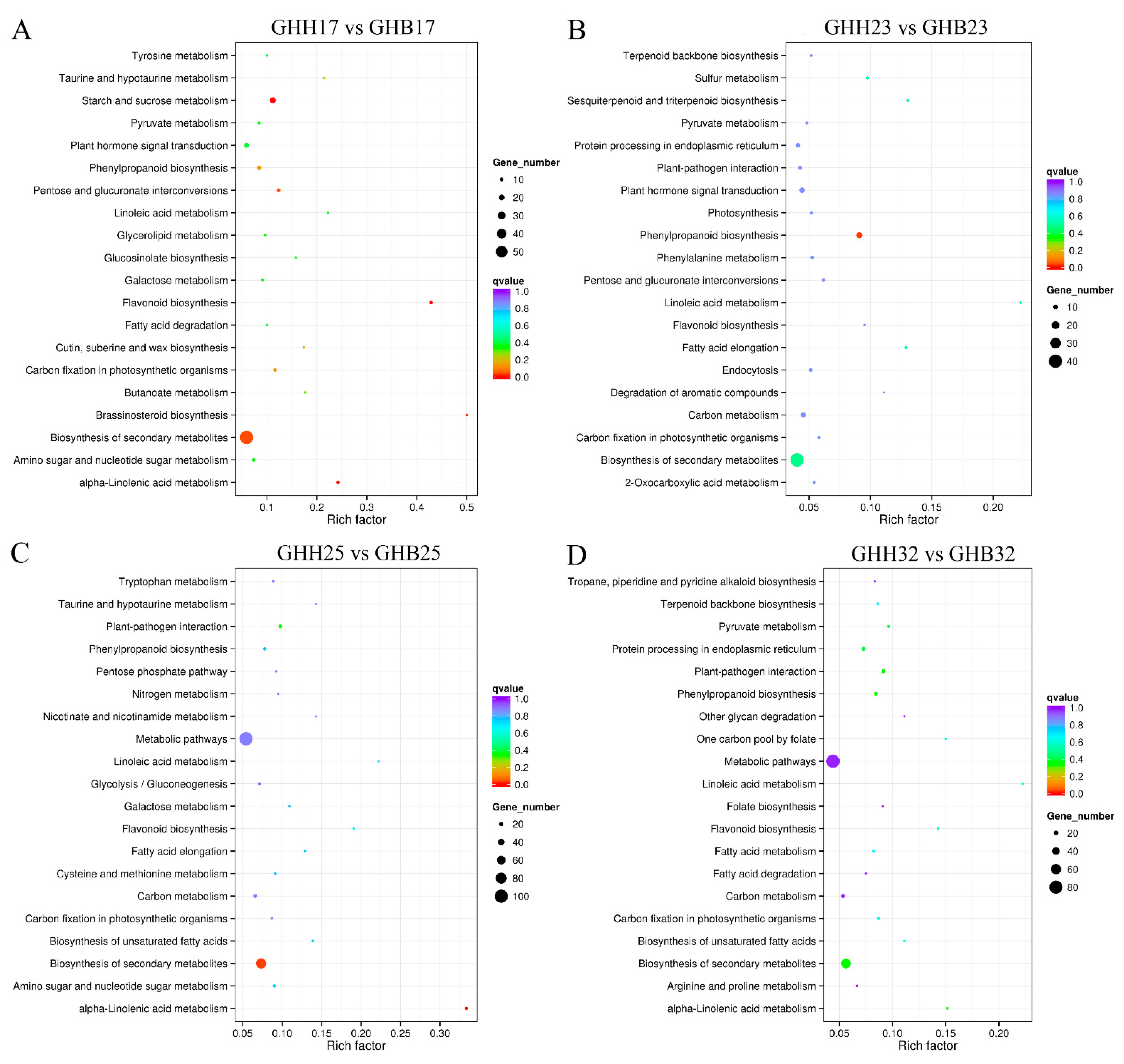 Horticulturae 08 00167 g002
