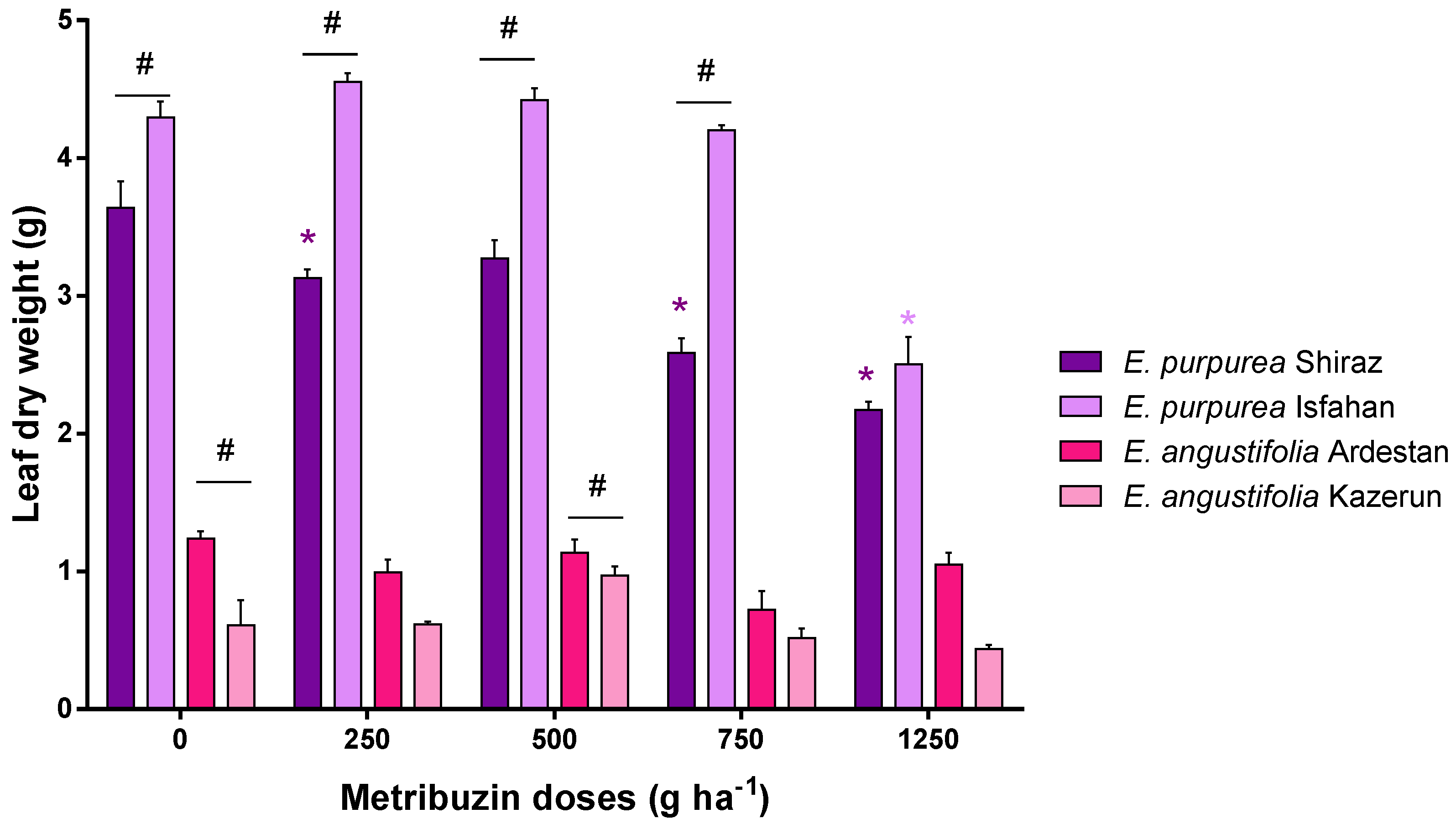 Horticulturae 08 00169 g002