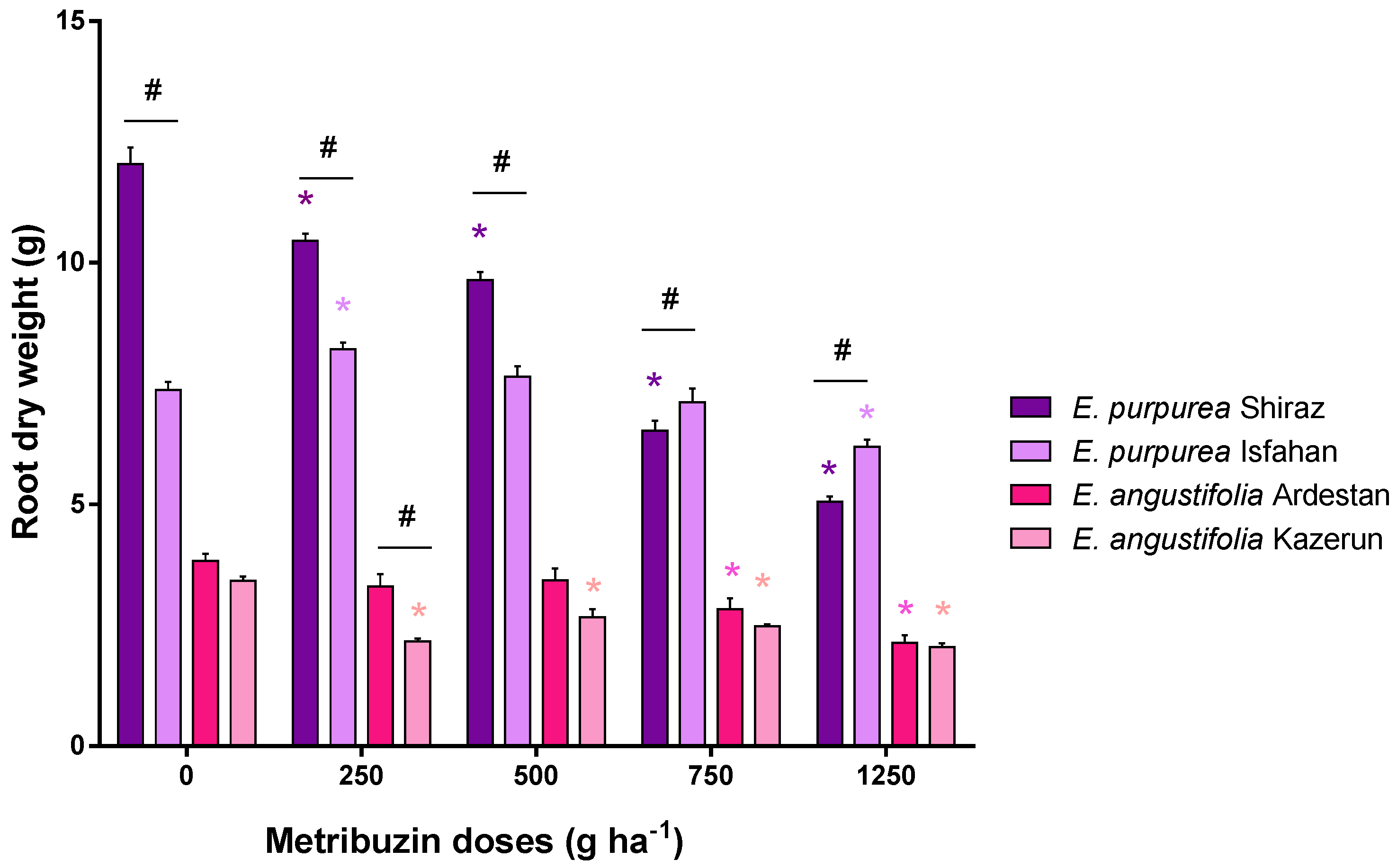 Horticulturae 08 00169 g003