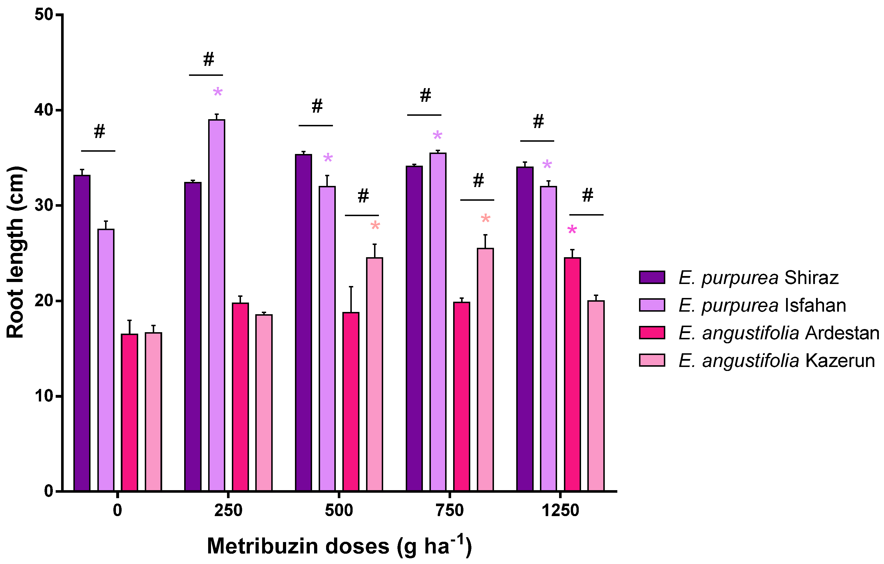 Horticulturae 08 00169 g004