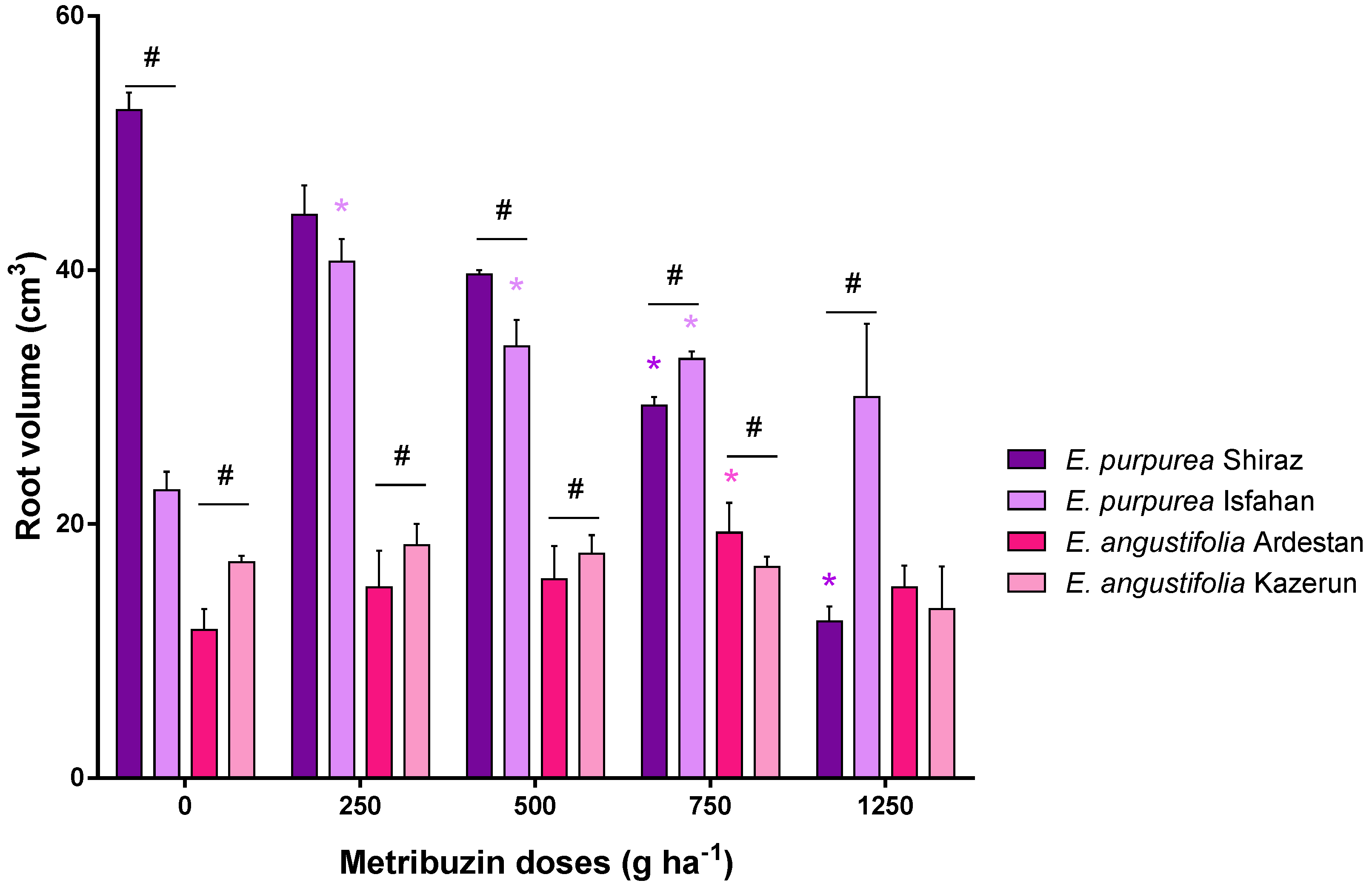 Horticulturae 08 00169 g005