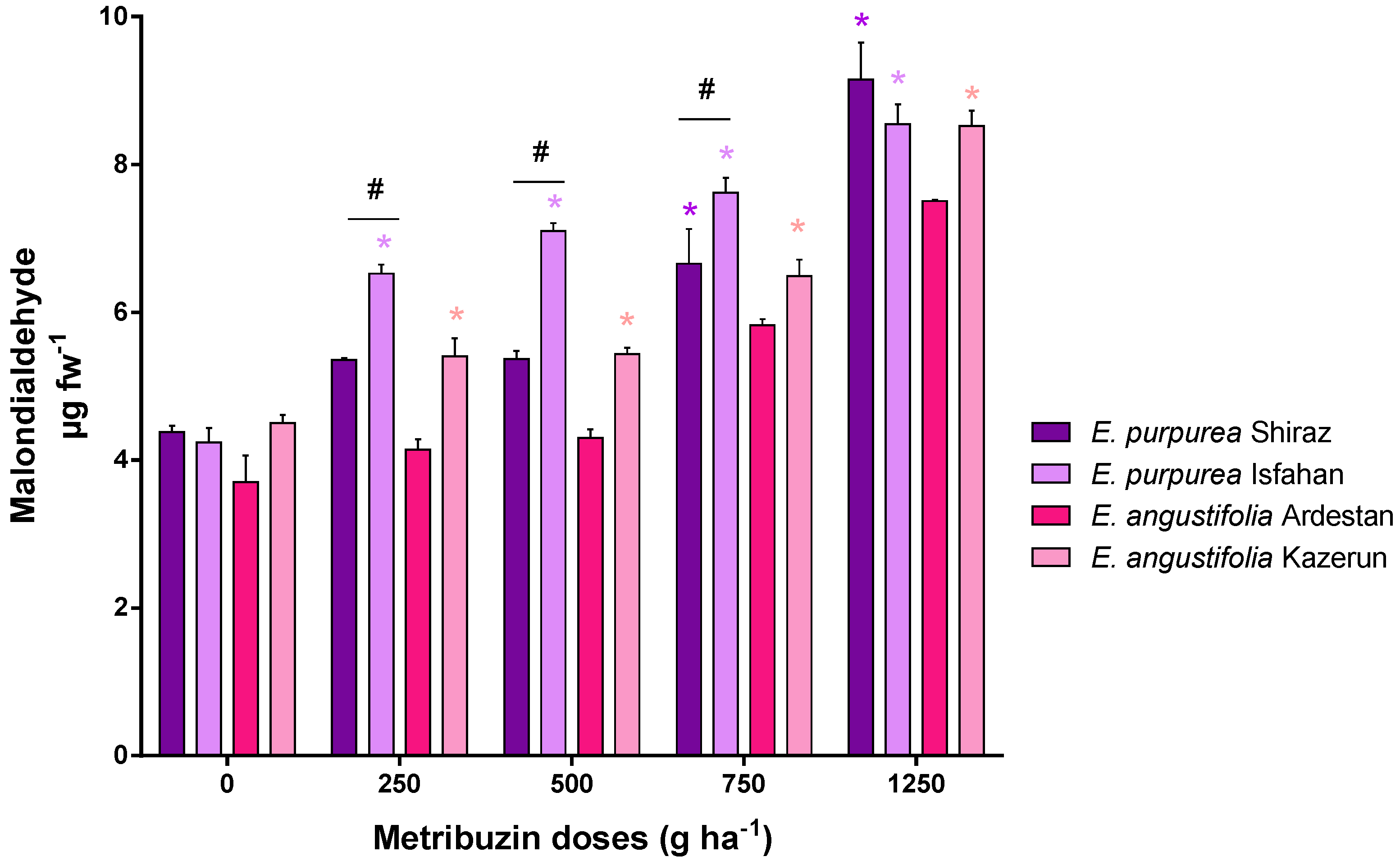 Horticulturae 08 00169 g006
