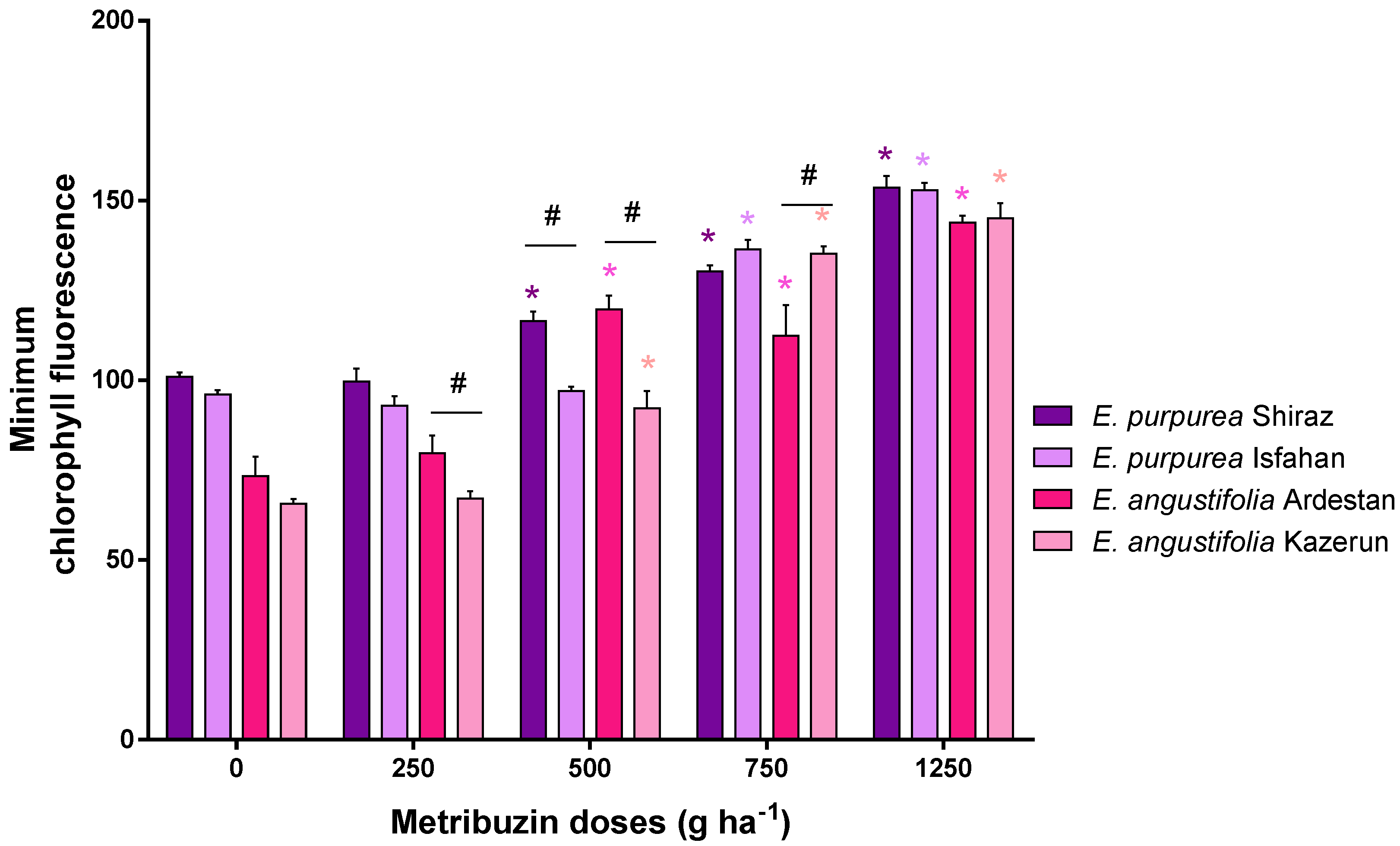 Horticulturae 08 00169 g007