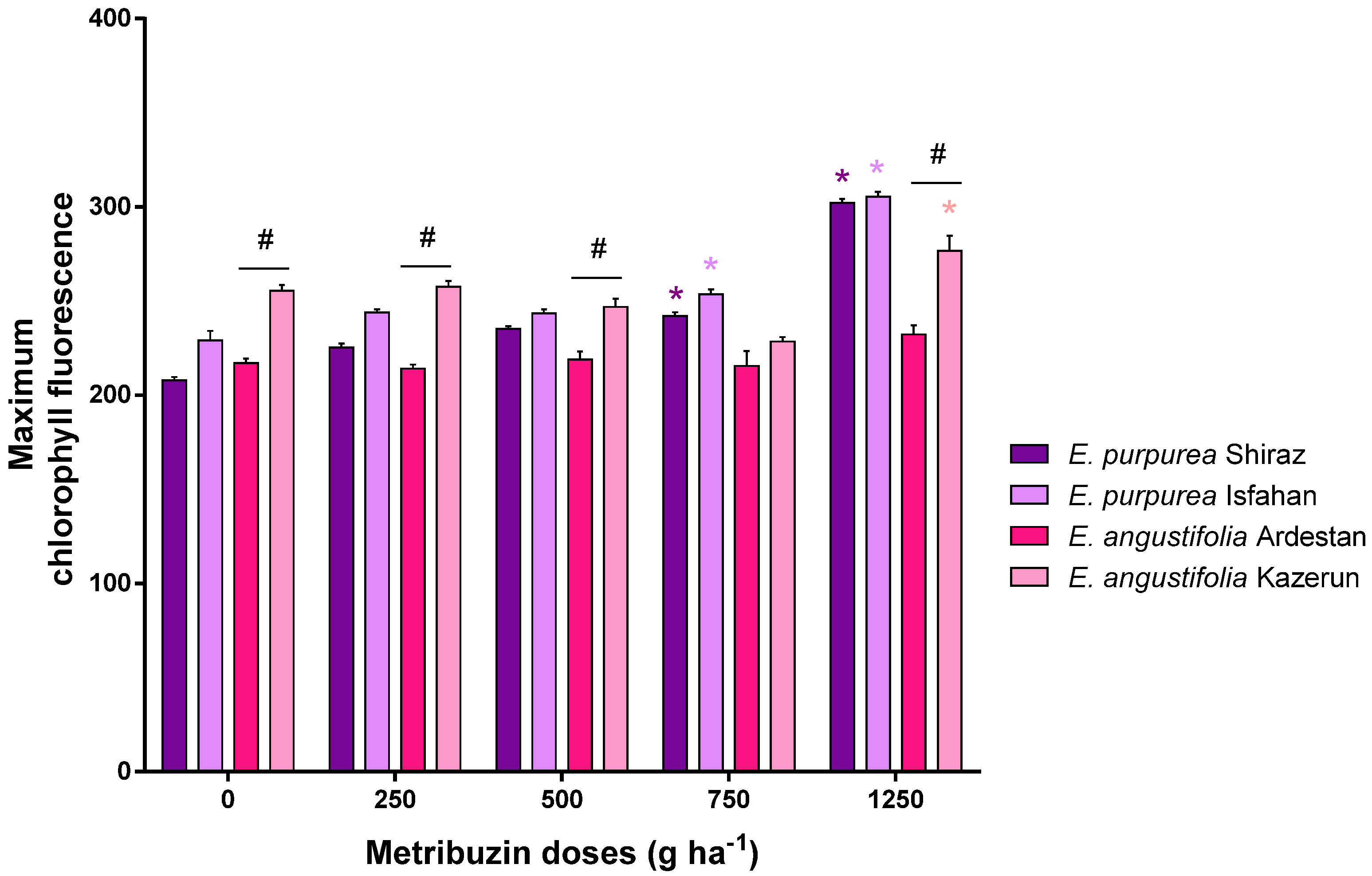 Horticulturae 08 00169 g008