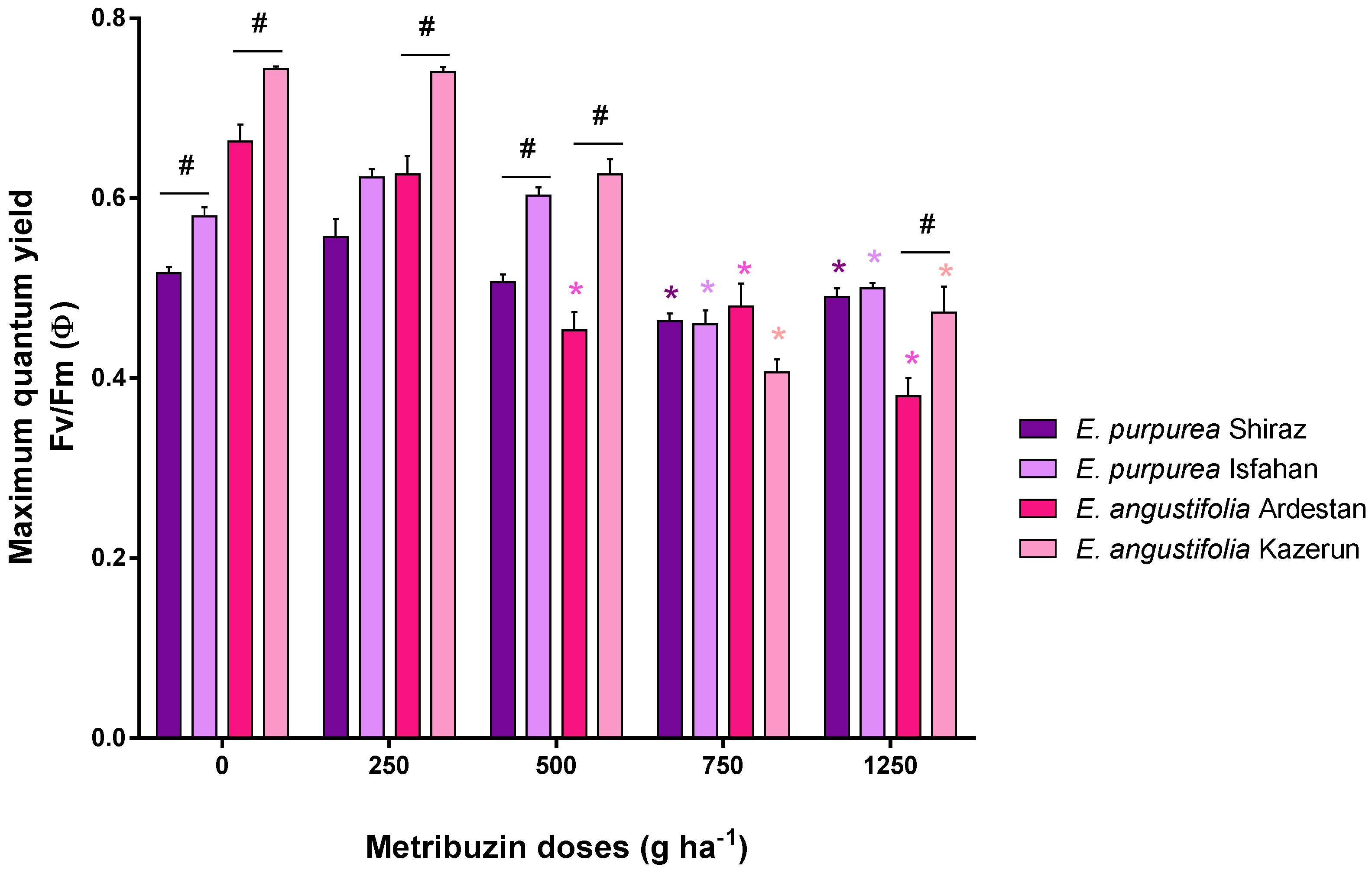 Horticulturae 08 00169 g009