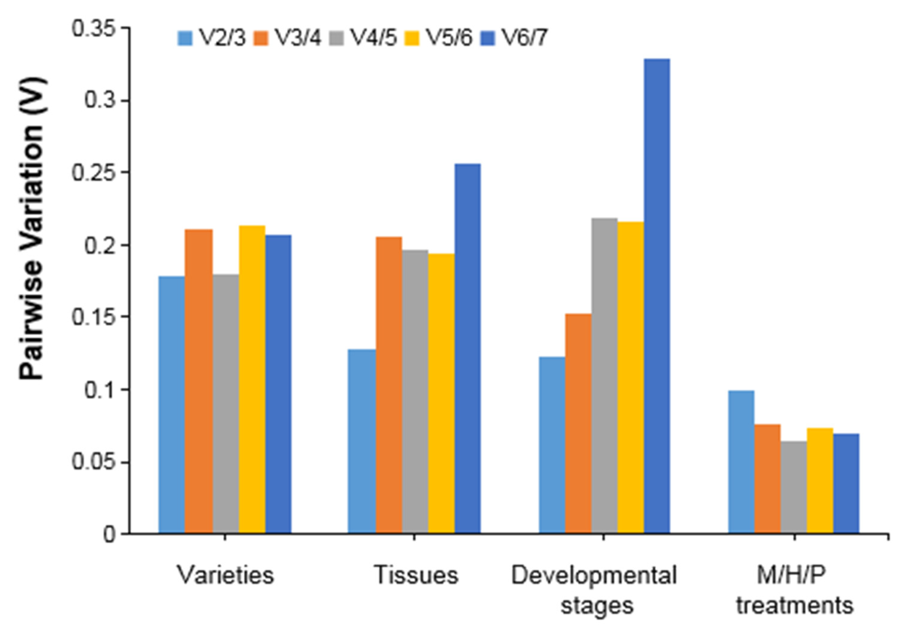 Horticulturae 08 00170 g002