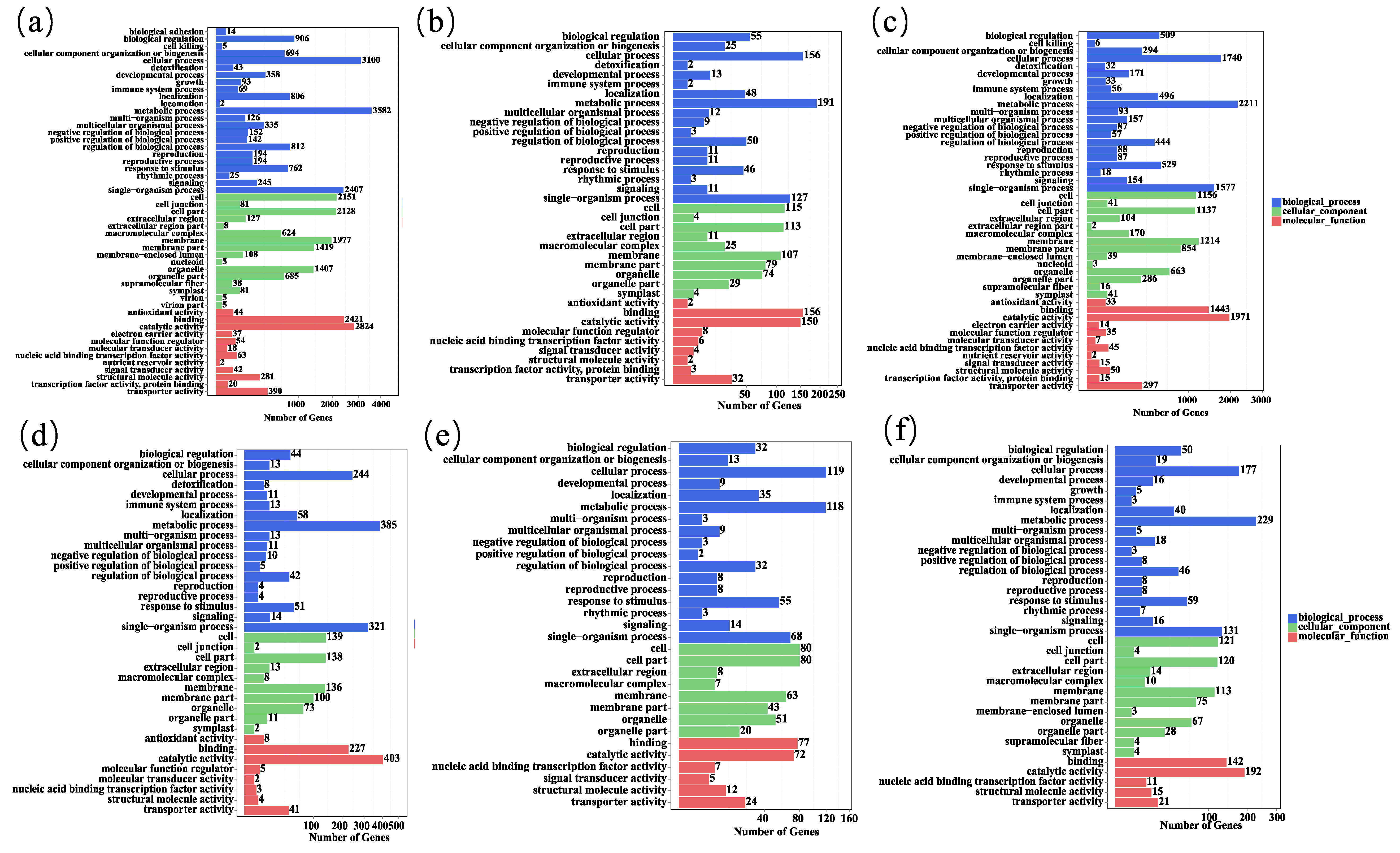 Horticulturae 08 00176 g003