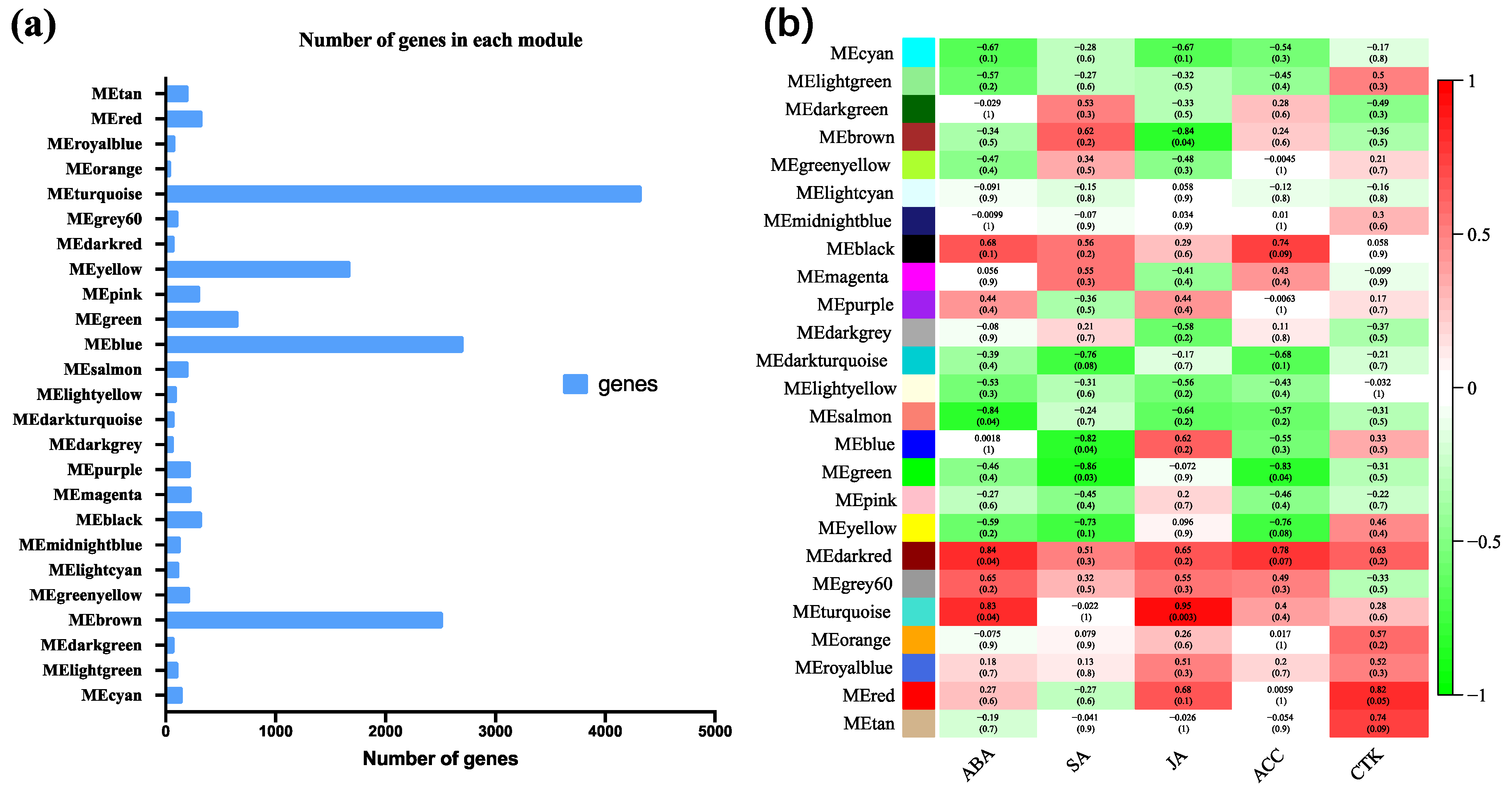 Horticulturae 08 00176 g008