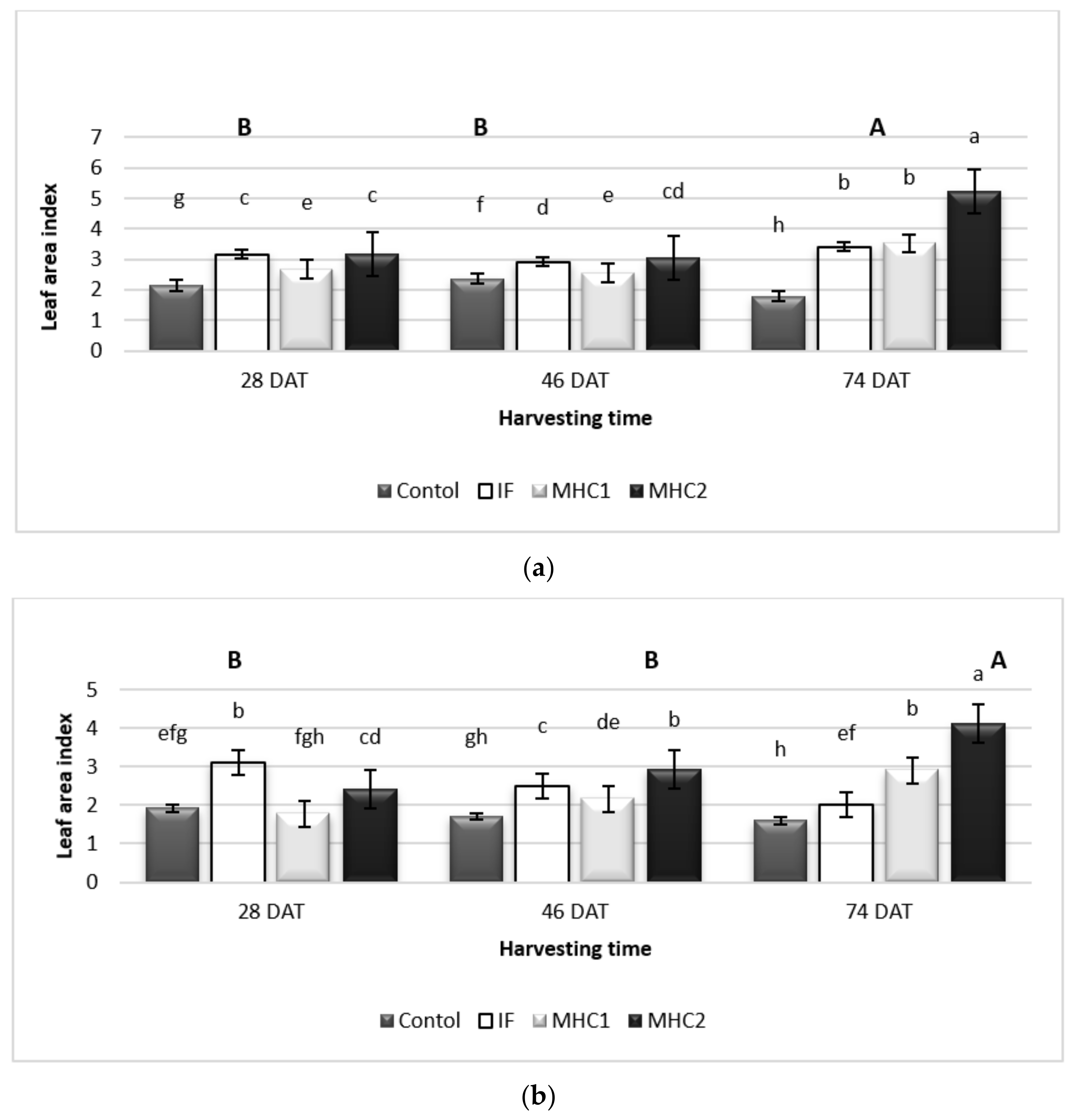 Horticulturae 08 00196 g002