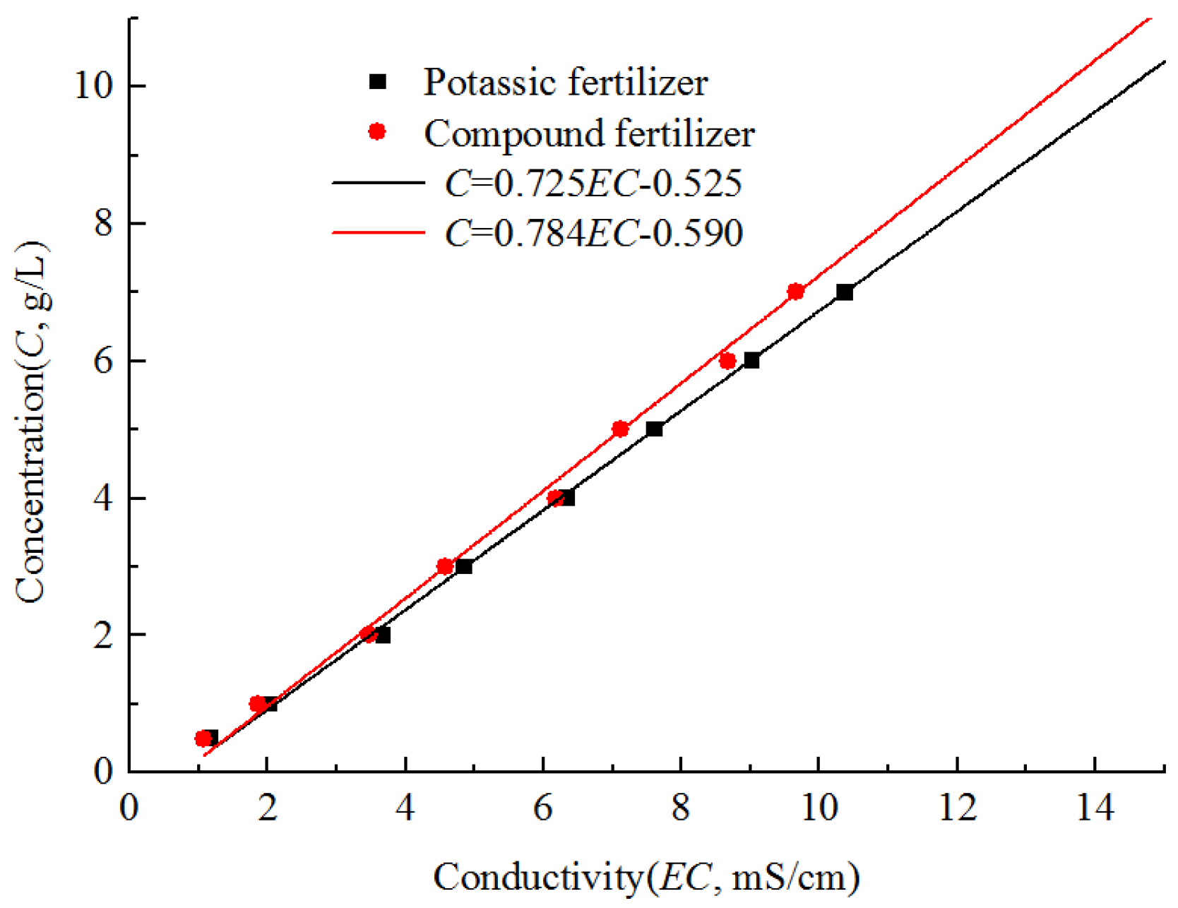 Horticulturae 08 00200 g003 Horticulturae 08 00200 g003