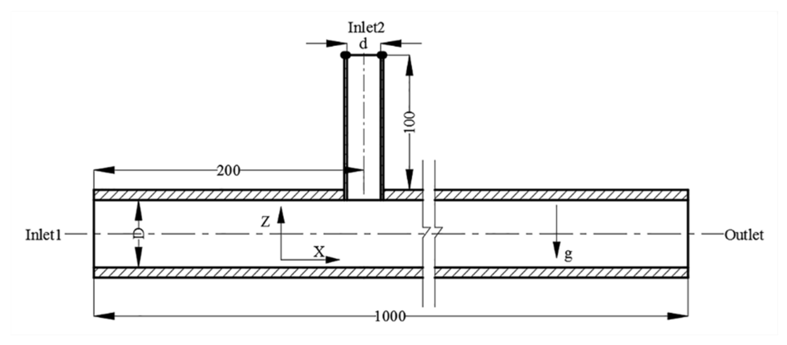 Horticulturae 08 00200 g004 Horticulturae 08 00200 g004