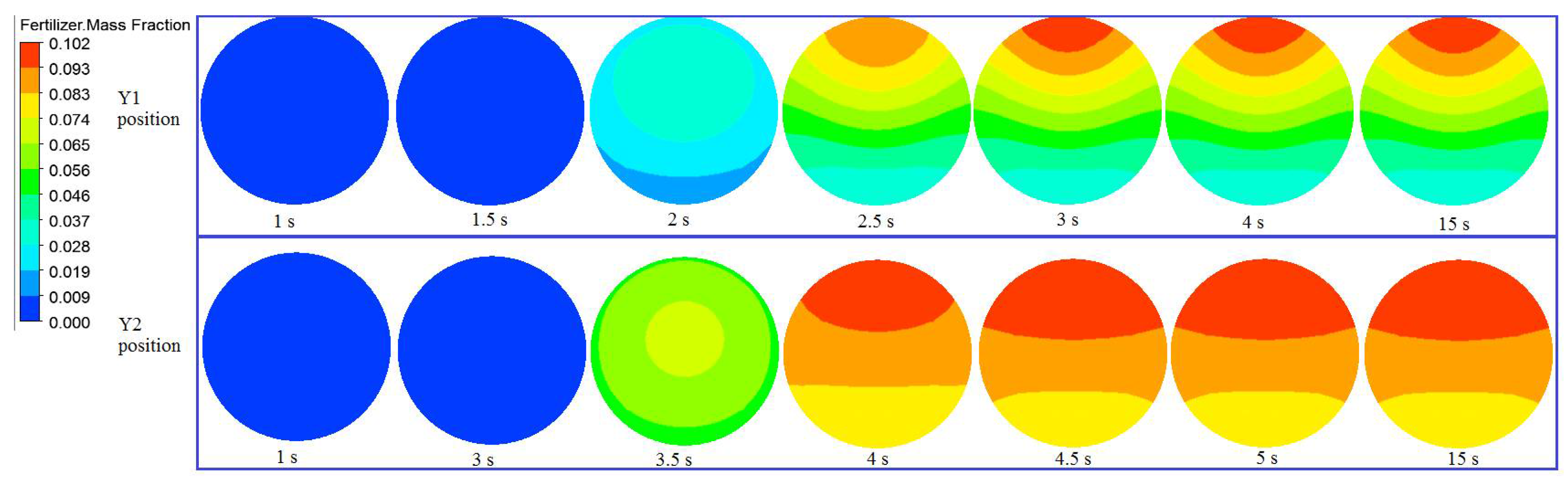 Horticulturae 08 00200 g007 Horticulturae 08 00200 g007