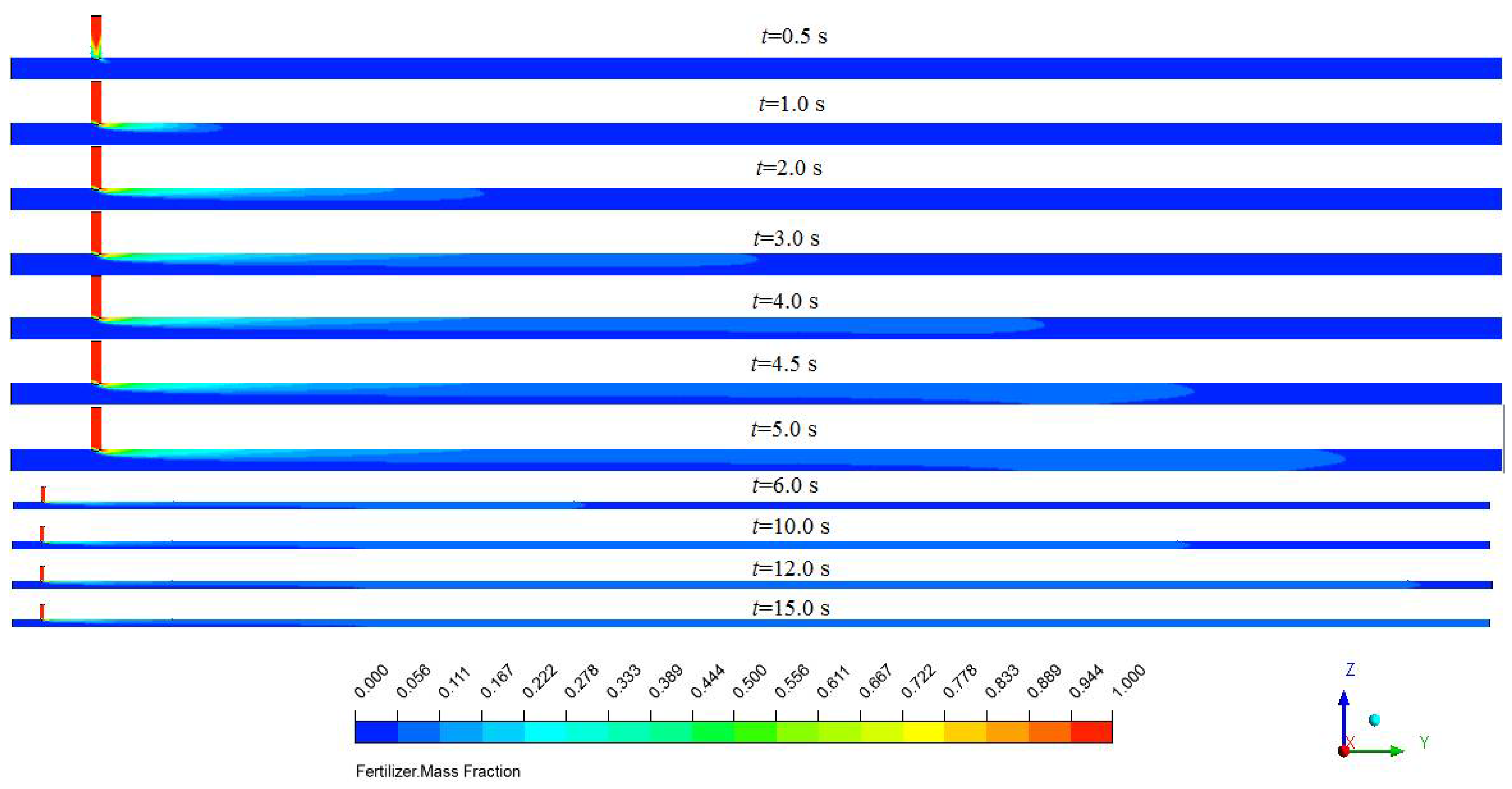 Horticulturae 08 00200 g008 Horticulturae 08 00200 g008