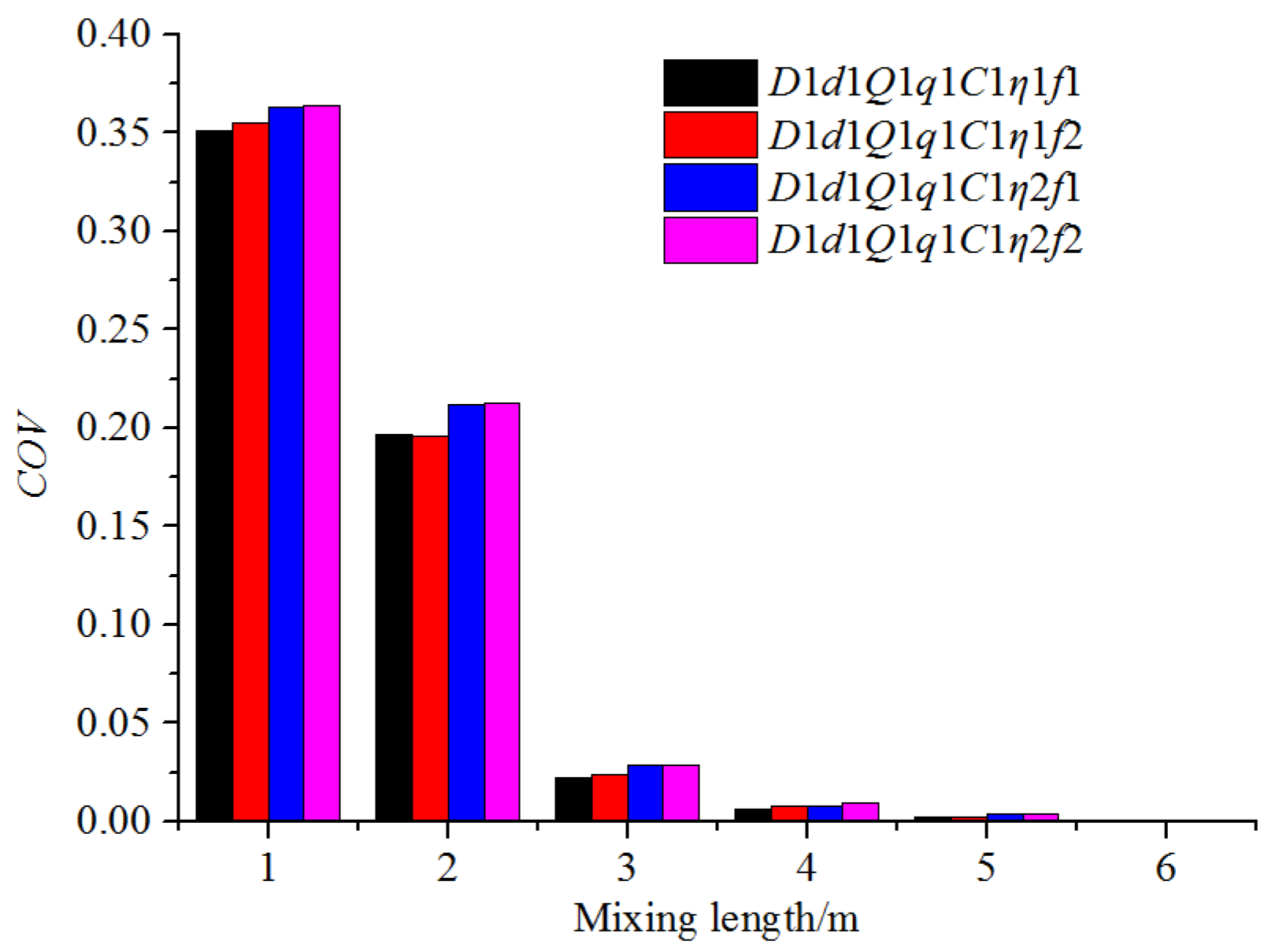 Horticulturae 08 00200 g012 Horticulturae 08 00200 g012