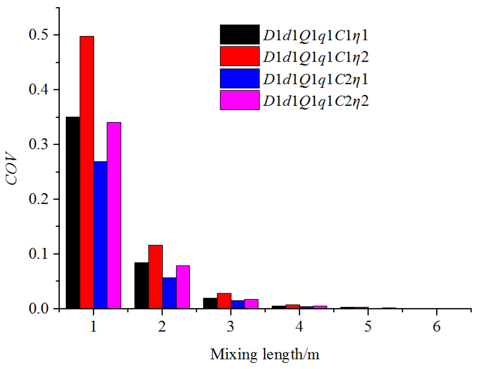 Horticulturae 08 00200 g018 Horticulturae 08 00200 g018