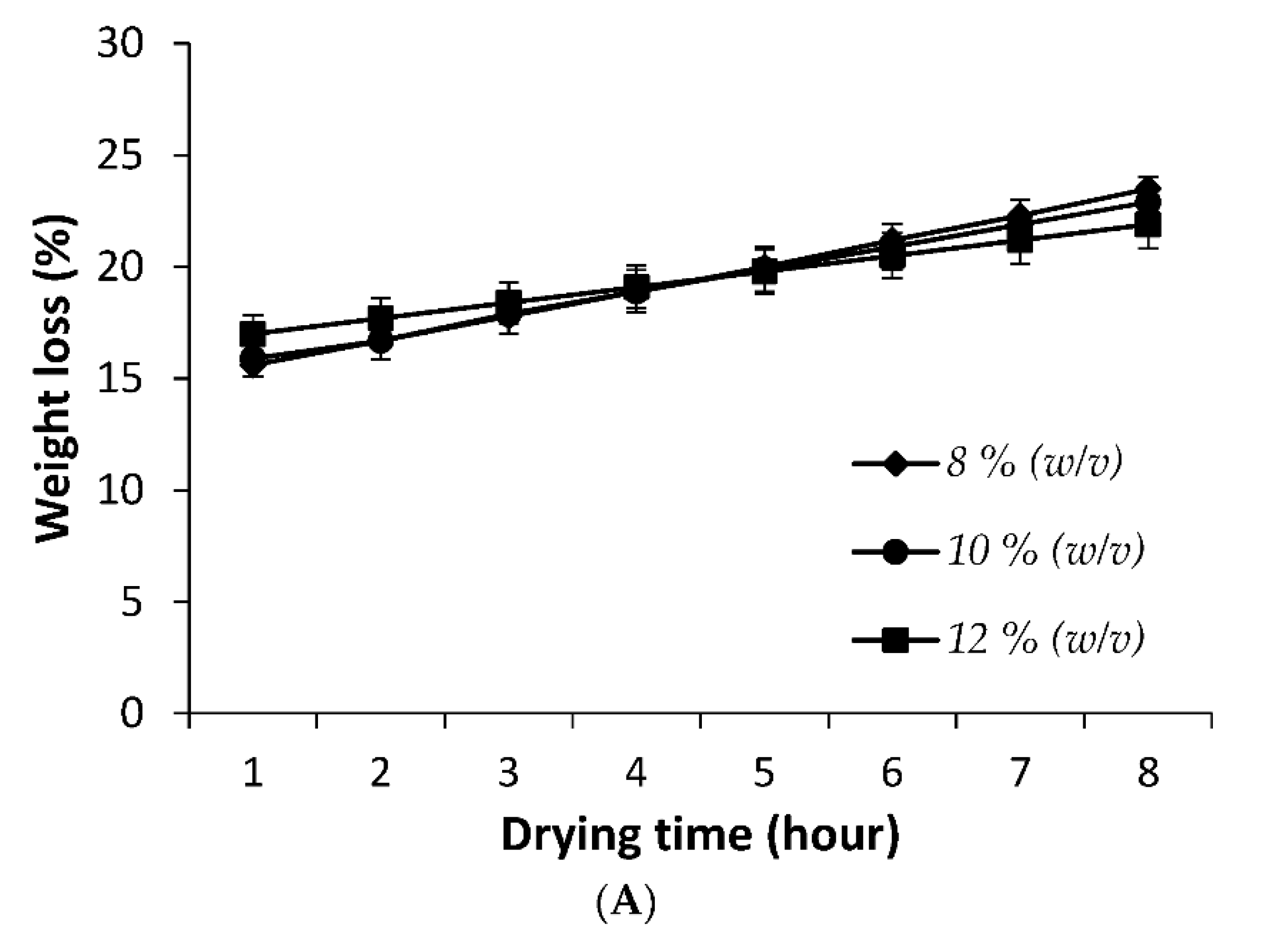 Horticulturae 08 00206 g002a