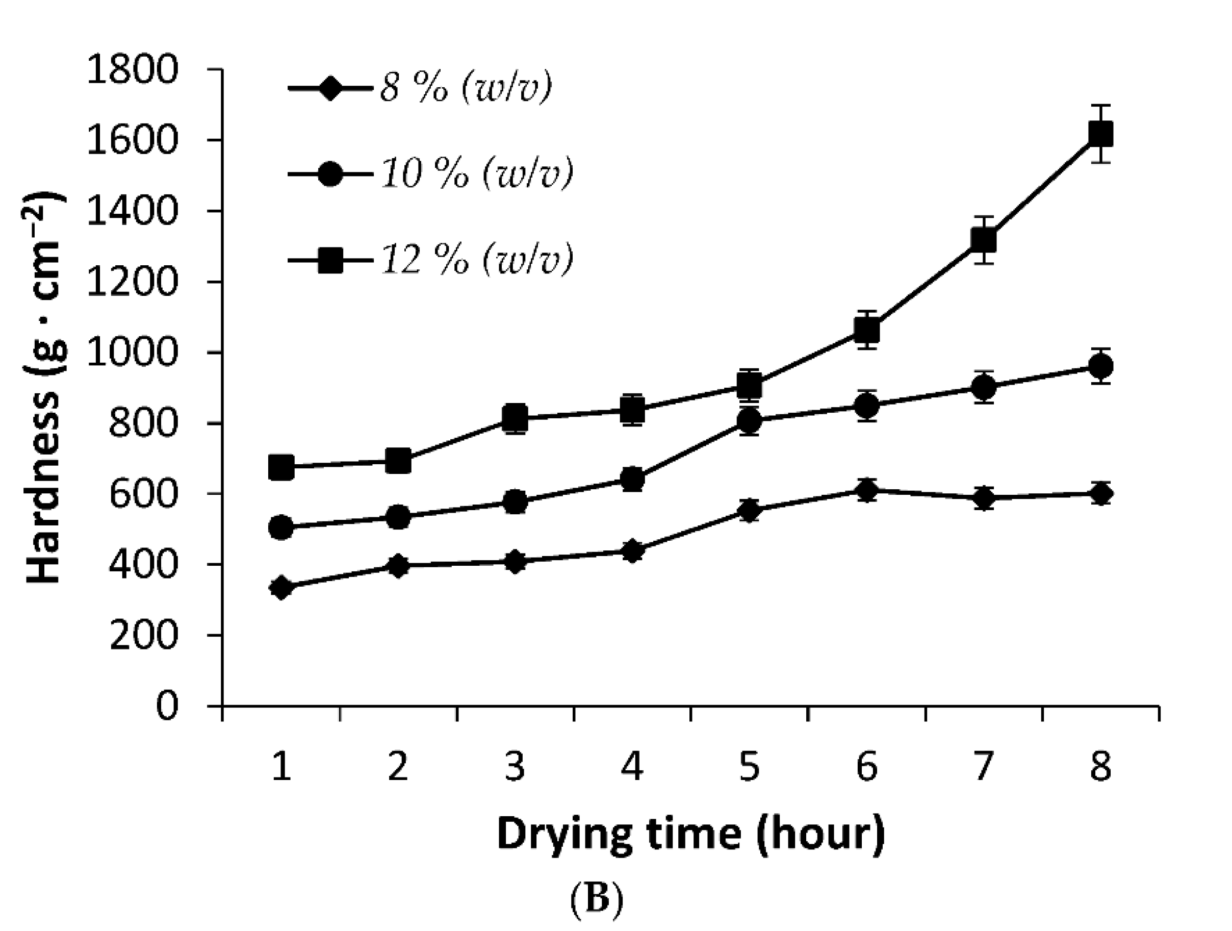 Horticulturae 08 00206 g002b