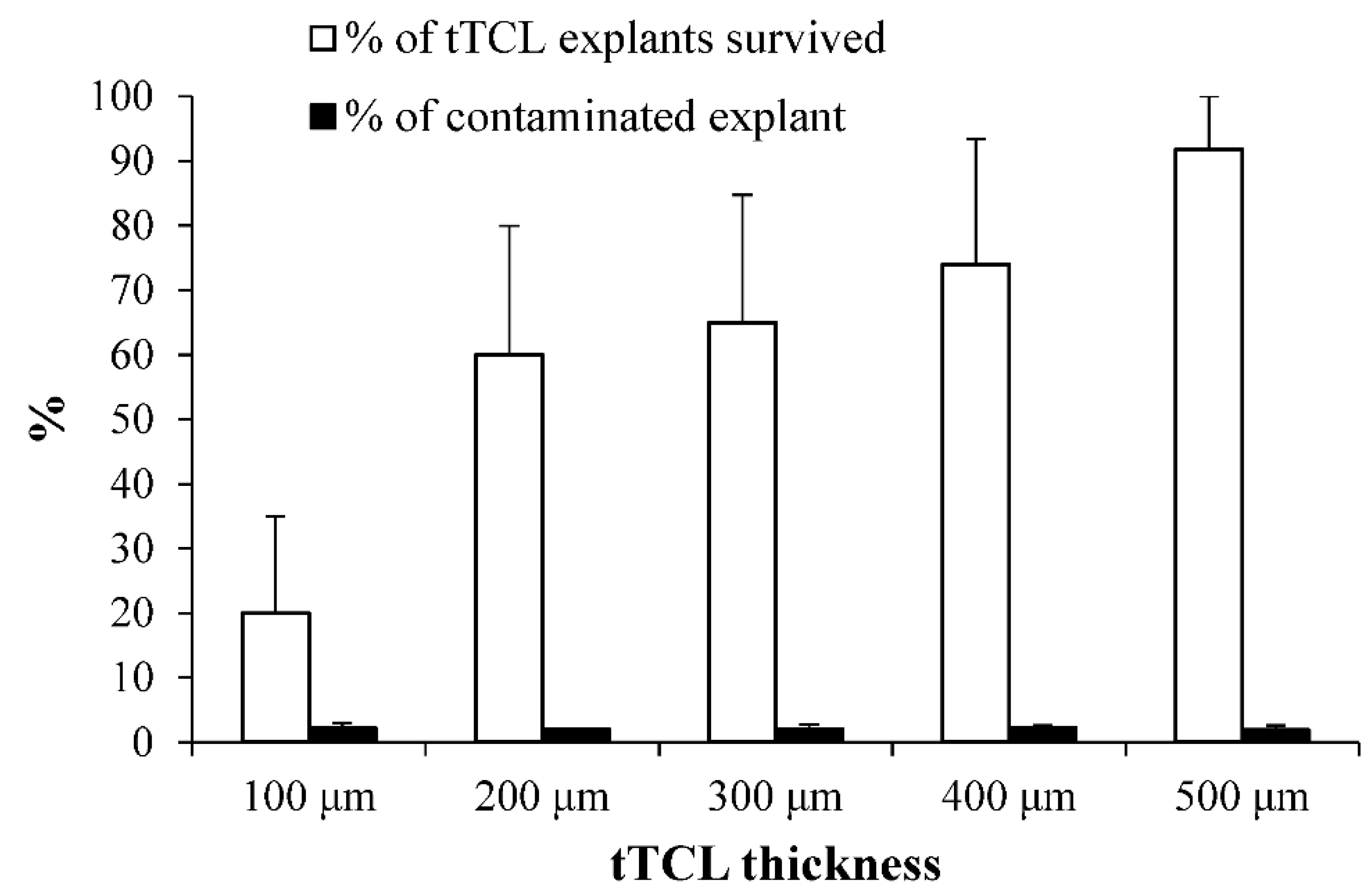 Horticulturae 08 00206 g003