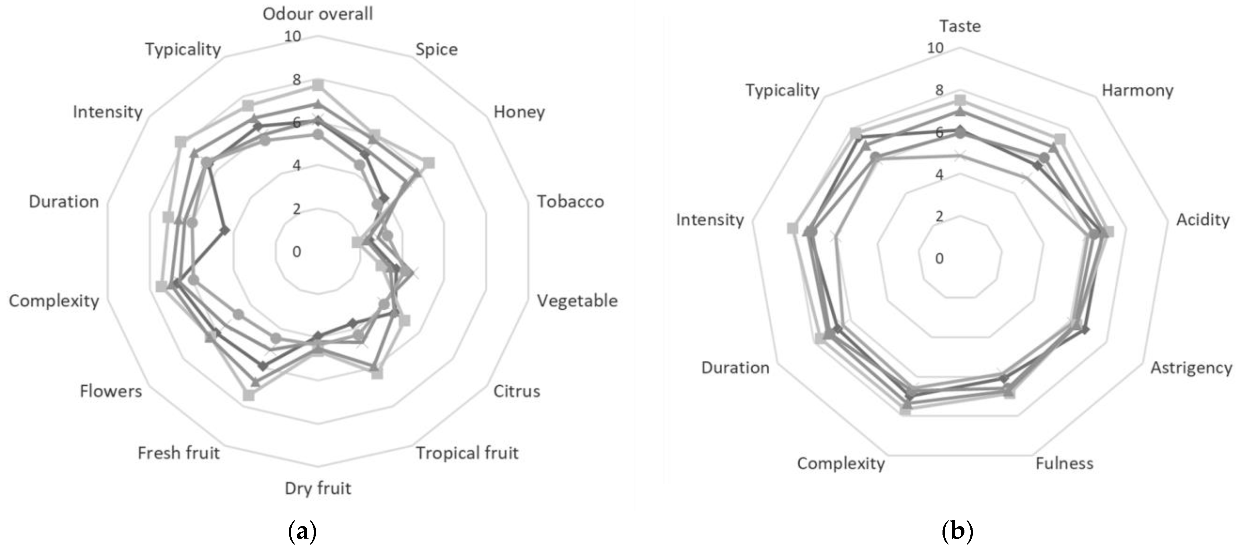 Horticulturae 08 00212 g001