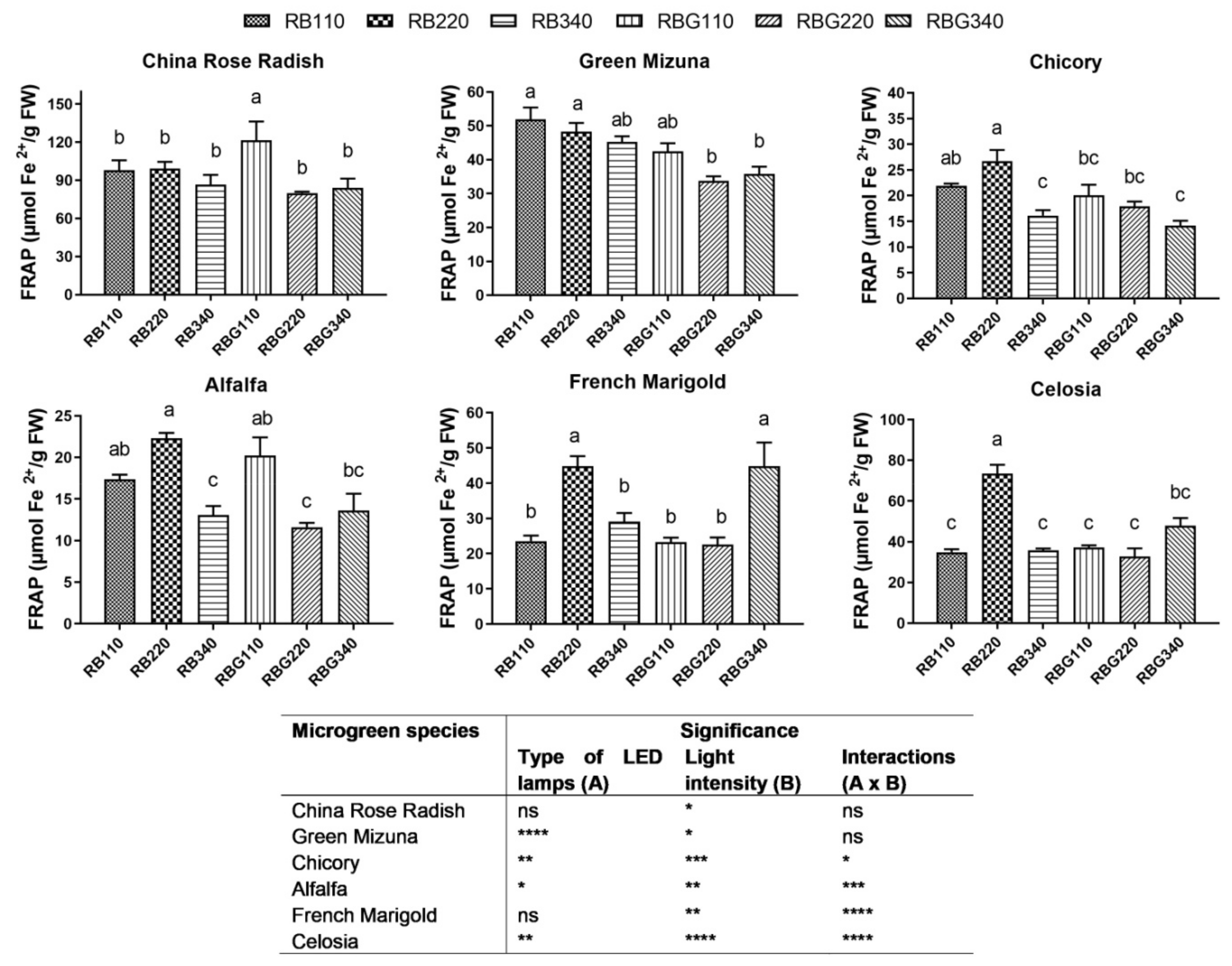 Horticulturae 08 00217 g003