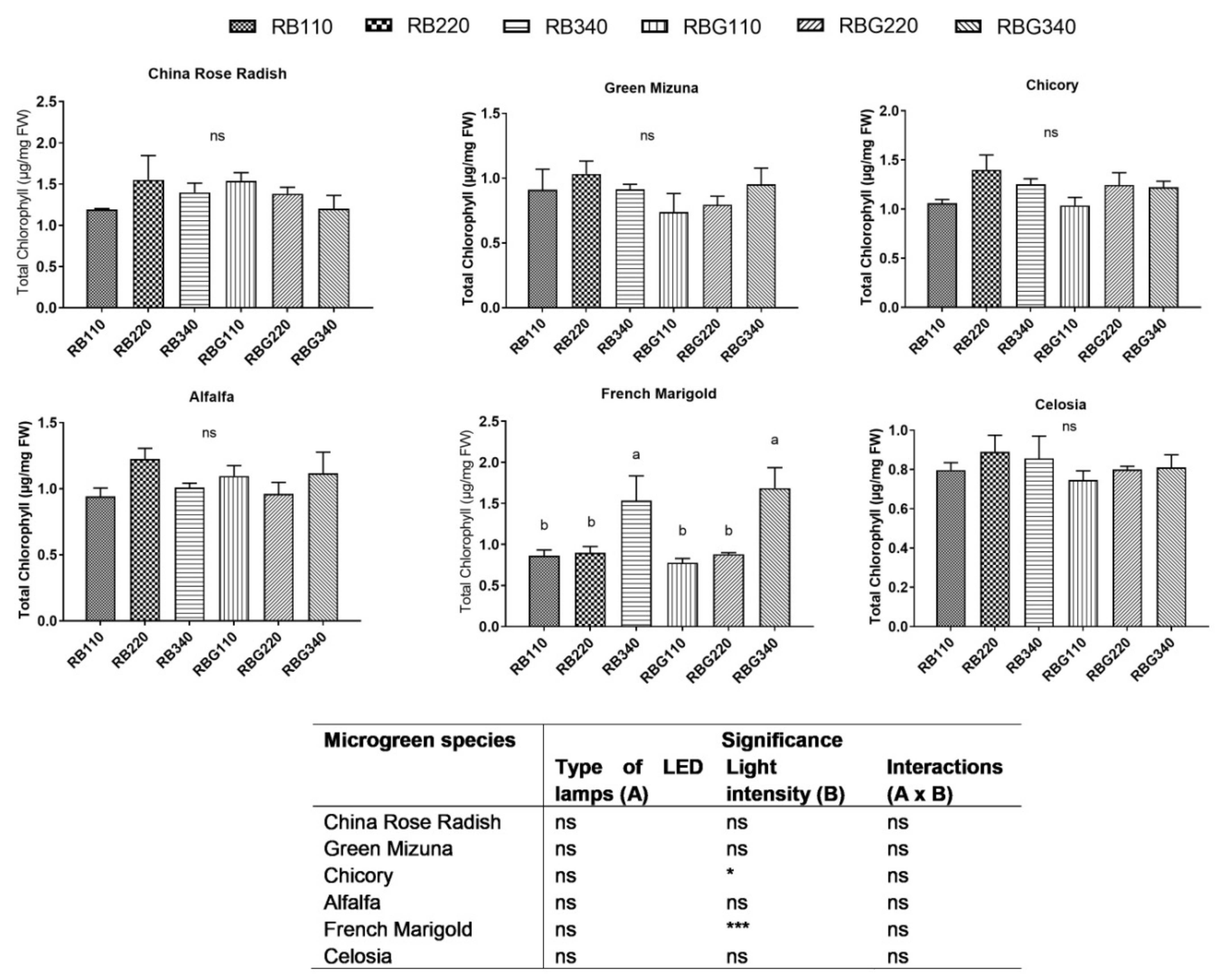 Horticulturae 08 00217 g004