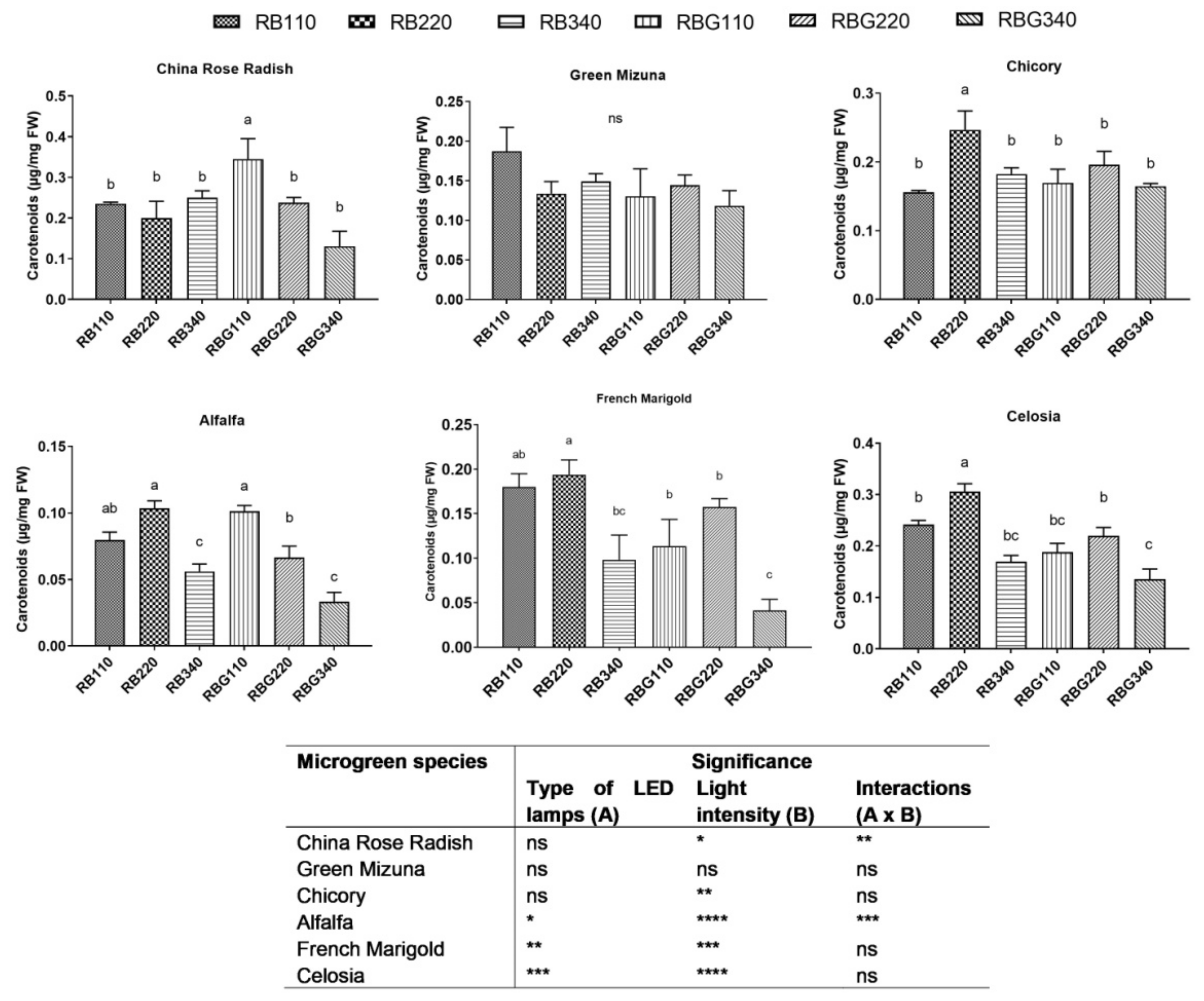 Horticulturae 08 00217 g005