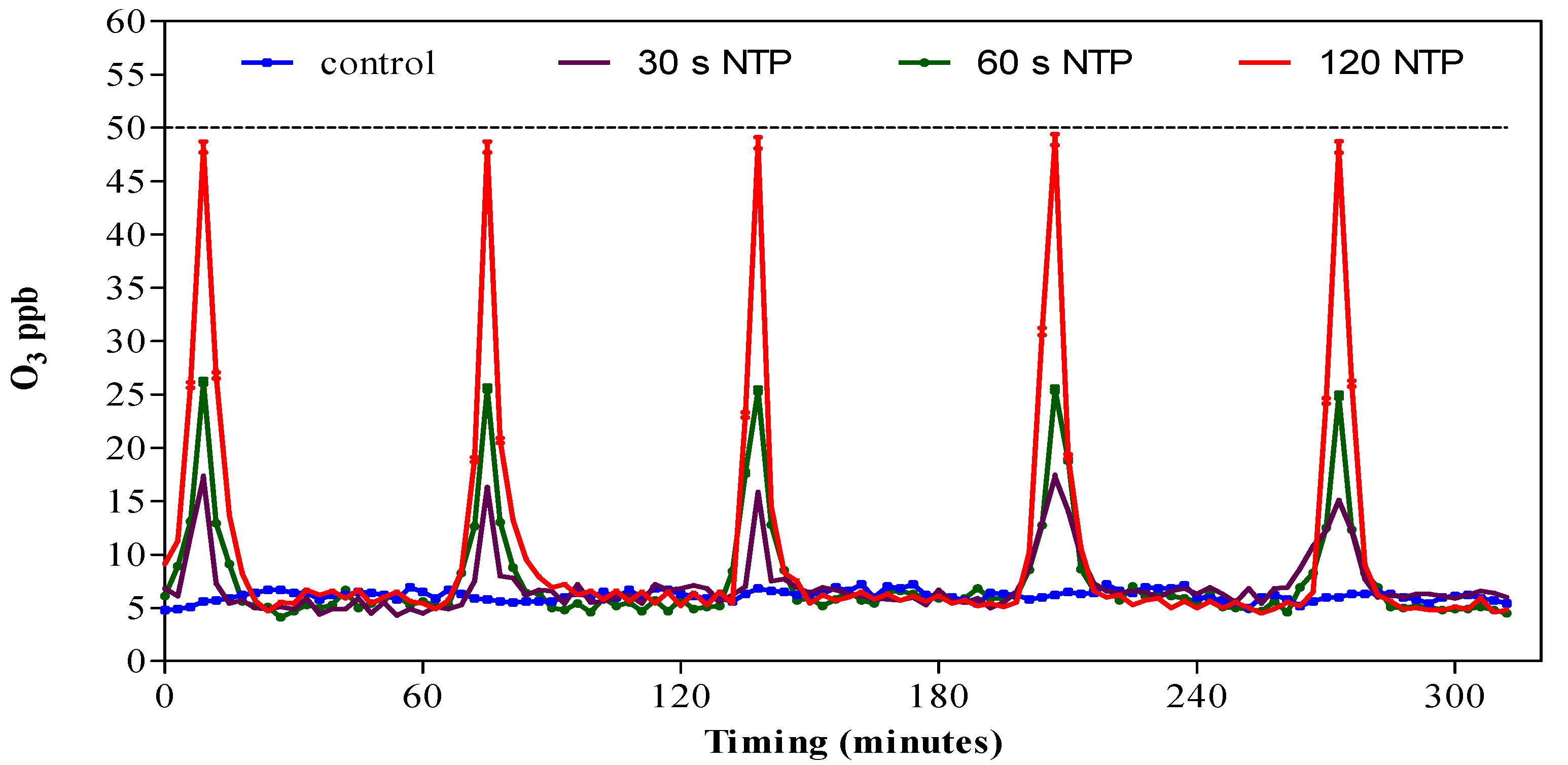 Horticulturae 08 00251 g003