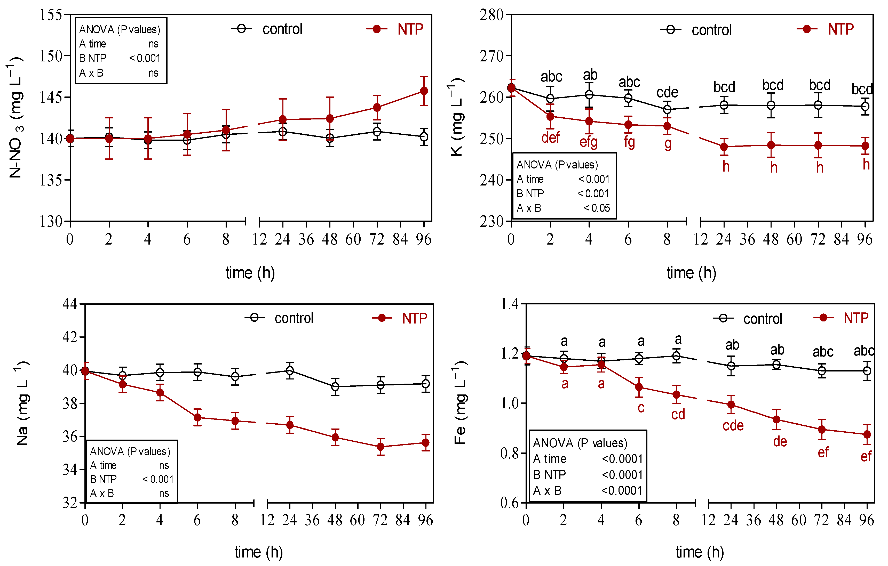 Horticulturae 08 00251 g004