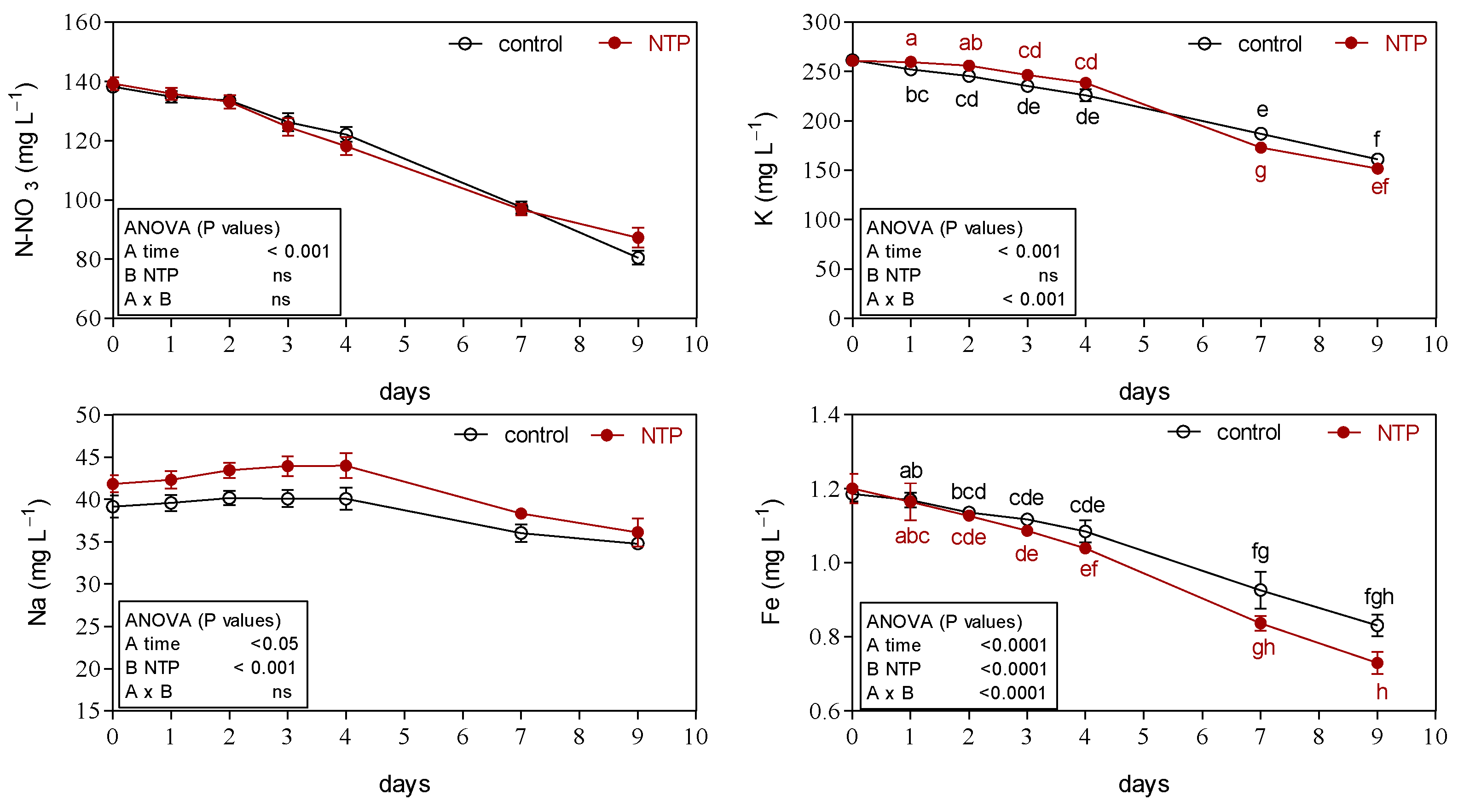 Horticulturae 08 00251 g006