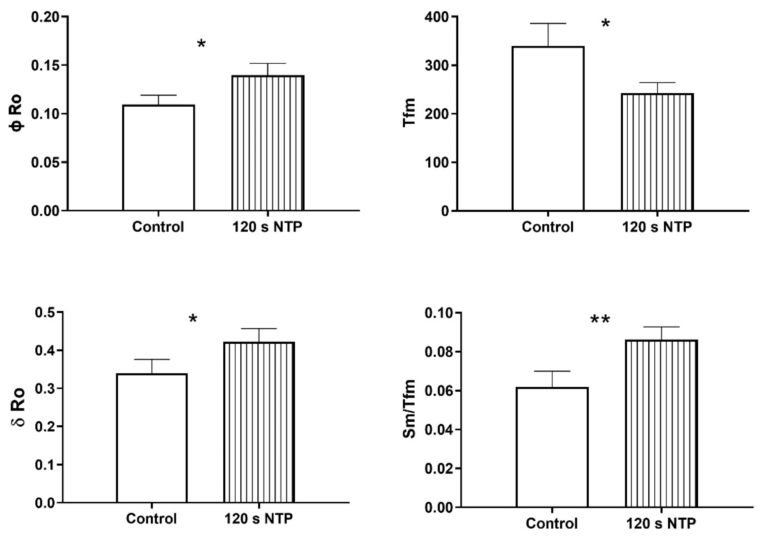 Horticulturae 08 00251 g007