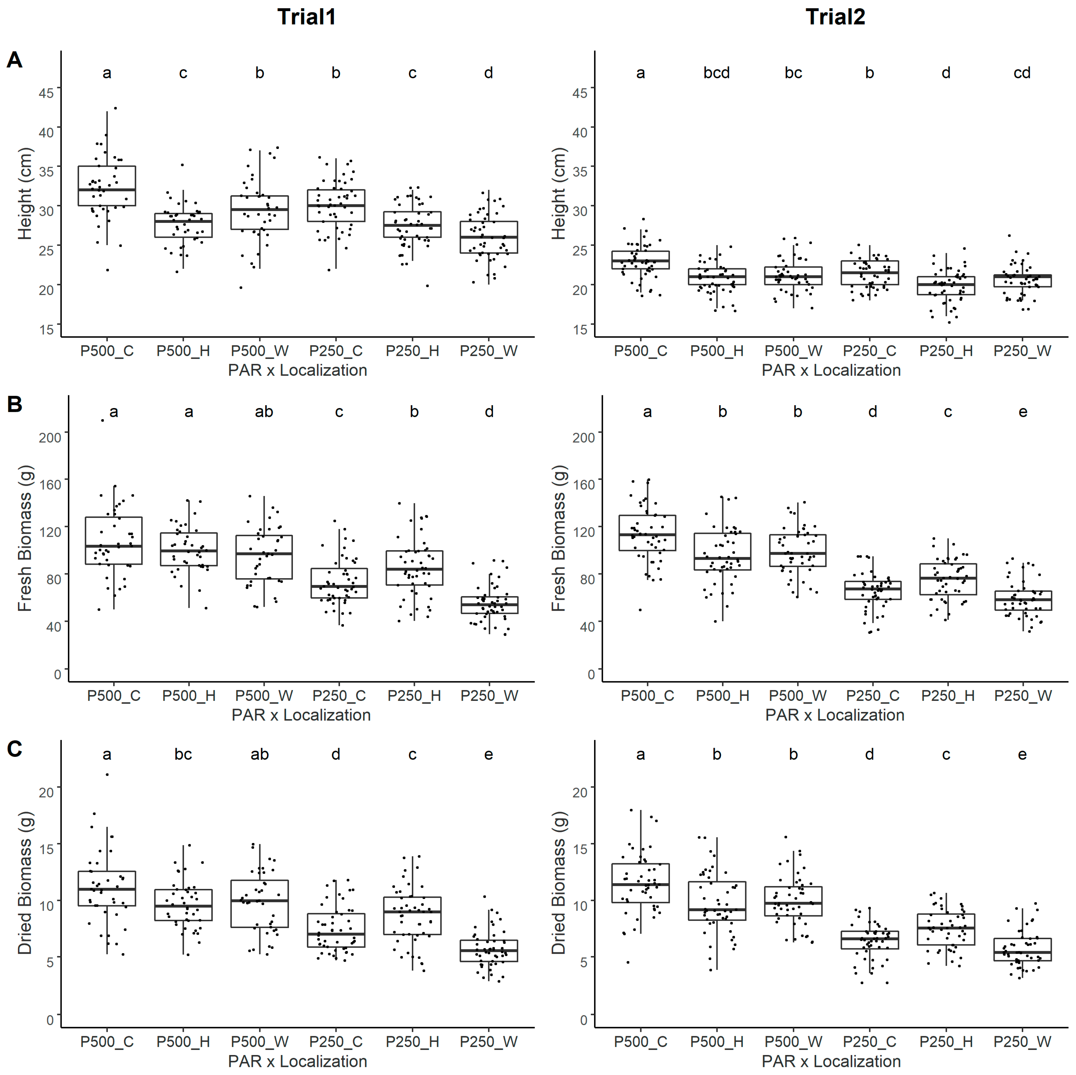 Horticulturae 08 00256 g004