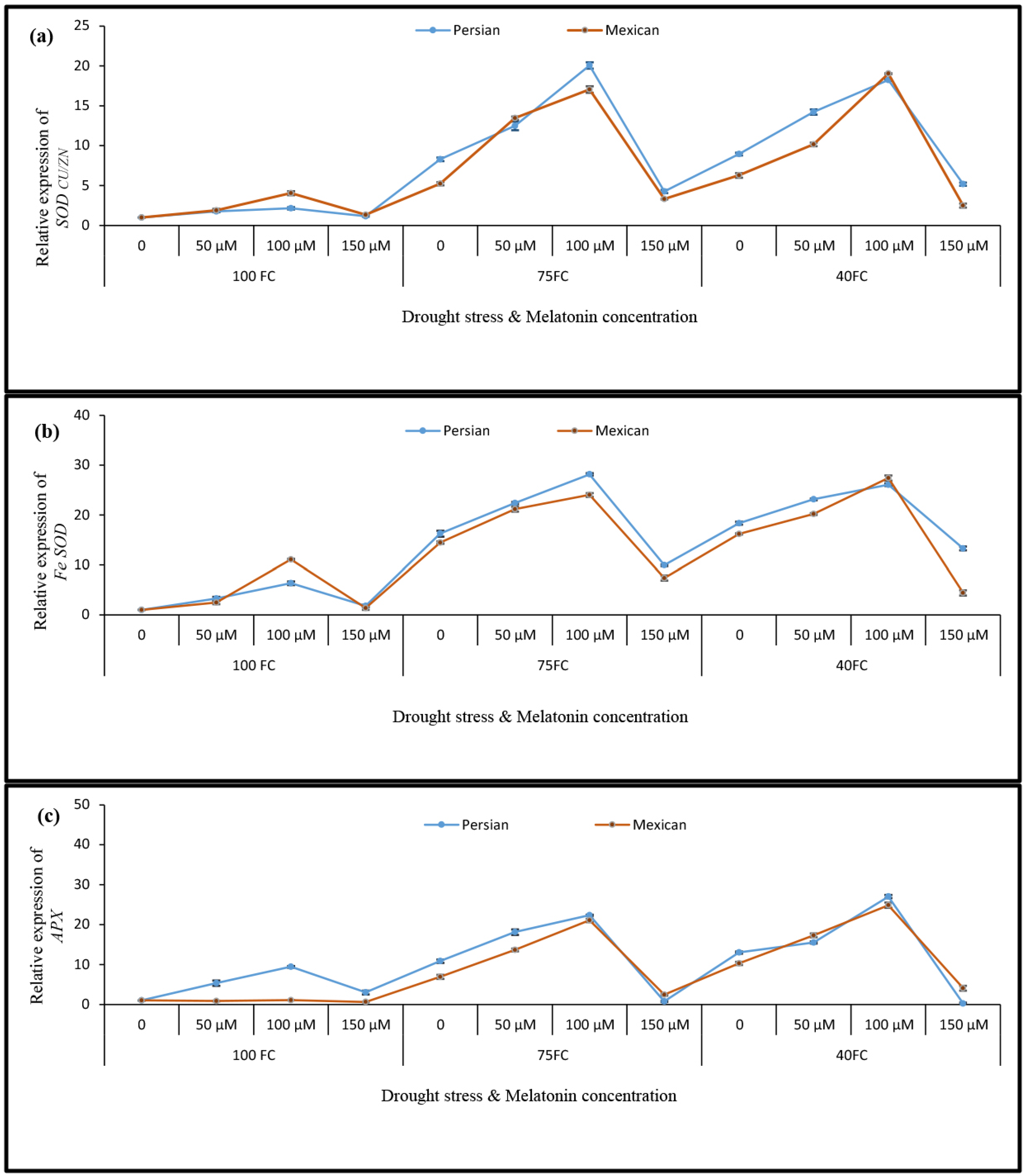 Horticulturae 08 00257 g003