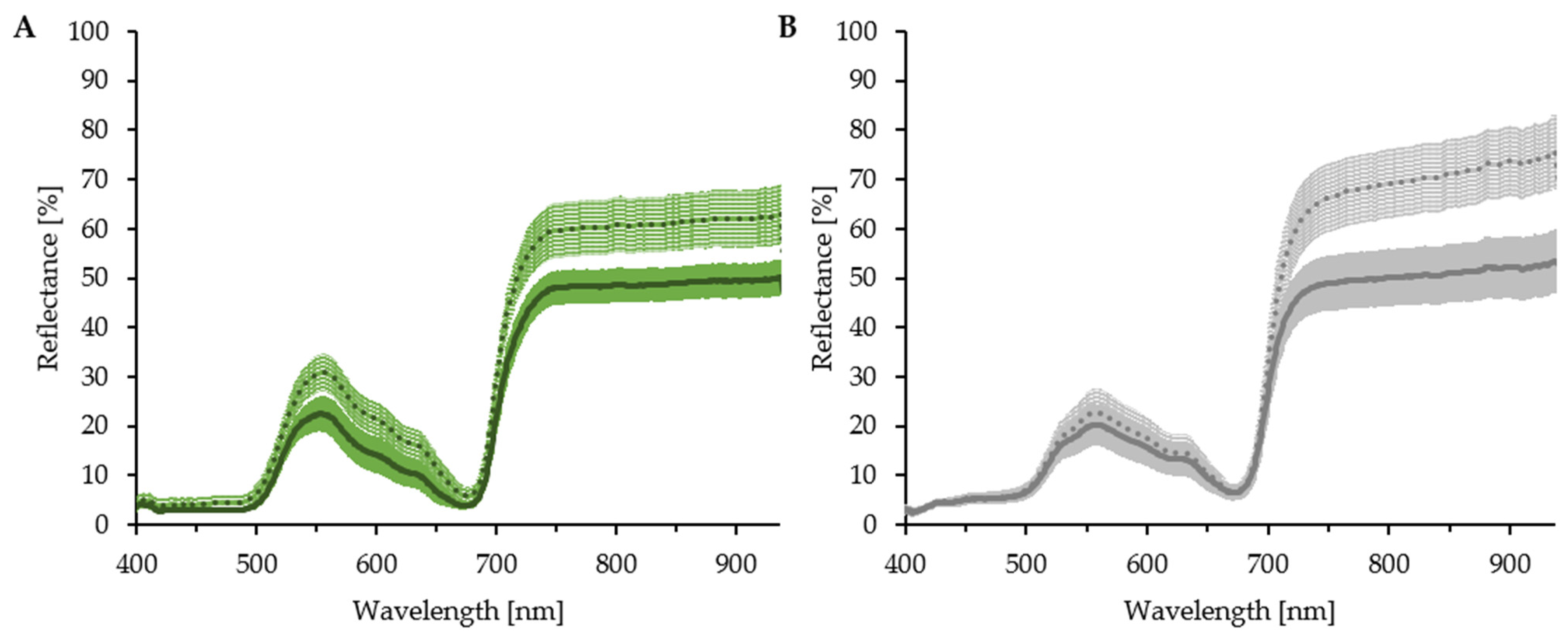 Horticulturae 08 00264 g004 Horticulturae 08 00264 g004