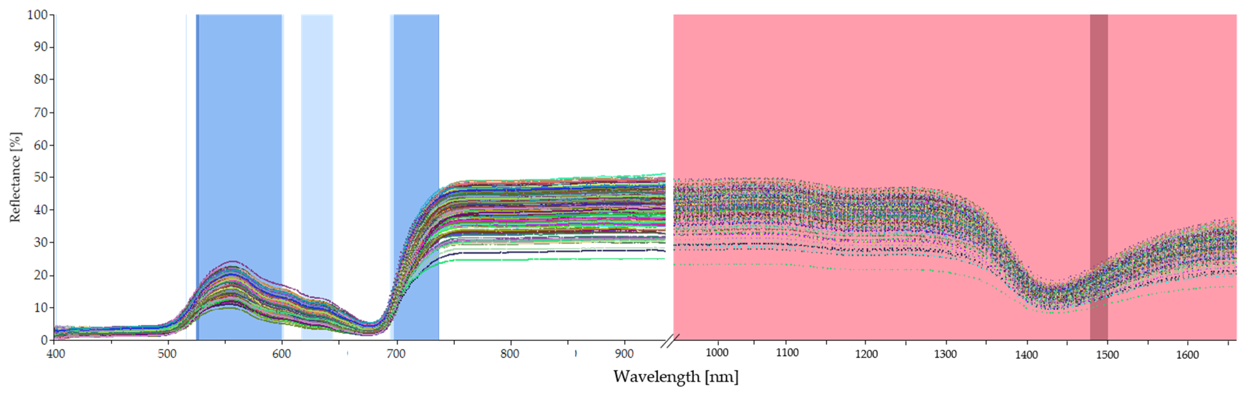 Horticulturae 08 00264 g006 Horticulturae 08 00264 g006