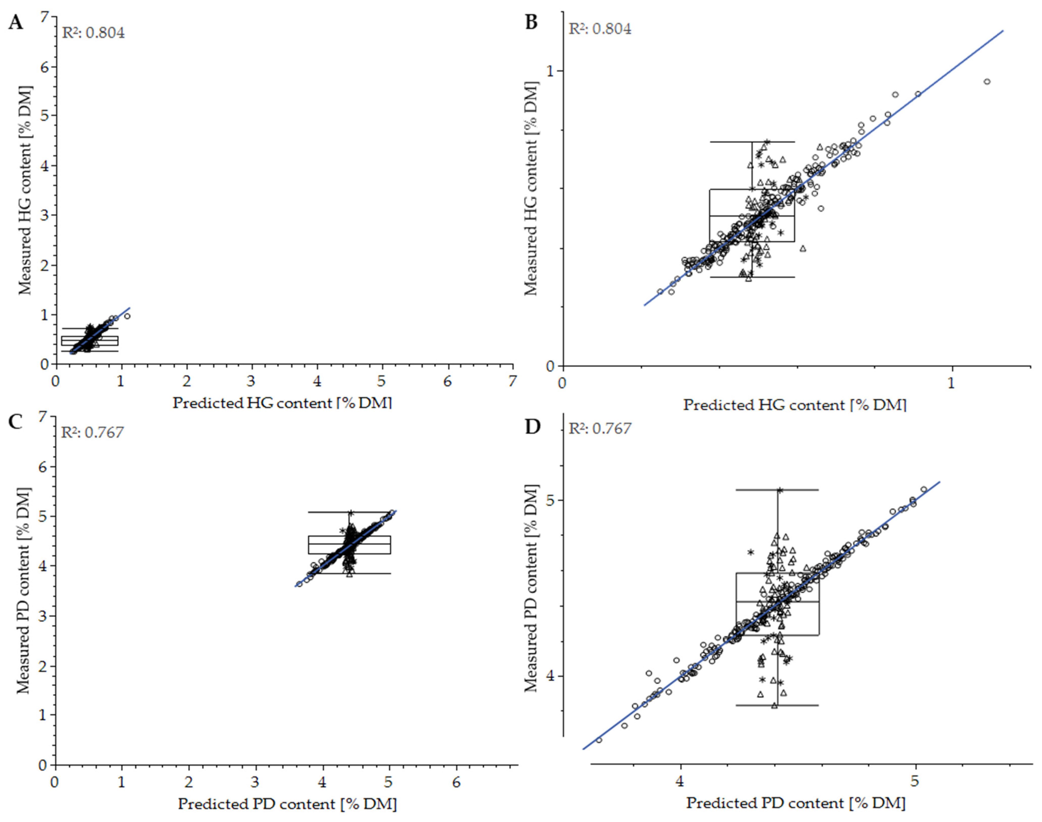 Horticulturae 08 00264 g007 Horticulturae 08 00264 g007