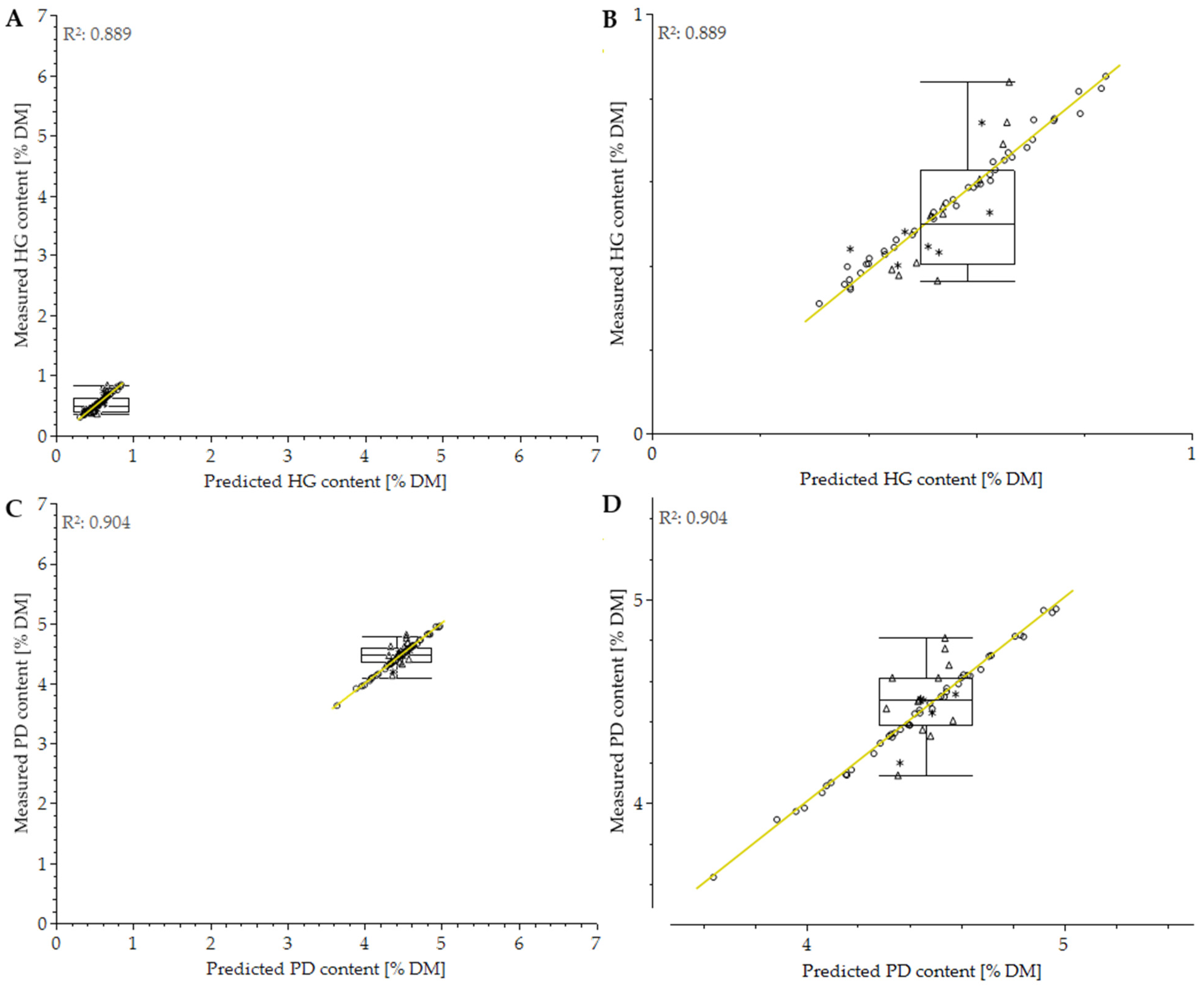 Horticulturae 08 00264 g009 Horticulturae 08 00264 g009