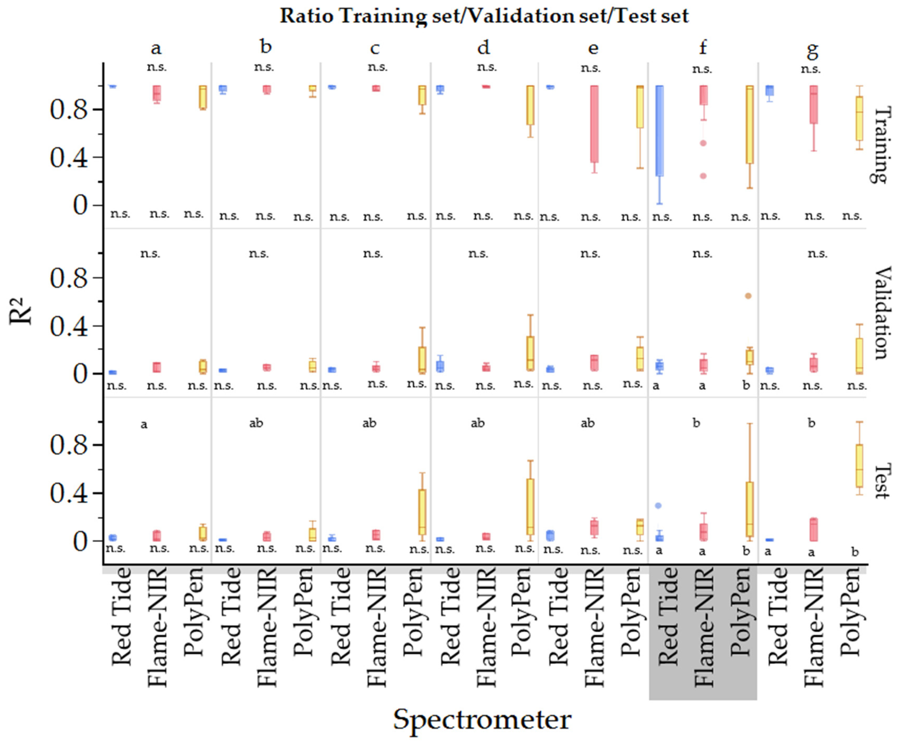 Horticulturae 08 00264 g010 Horticulturae 08 00264 g010