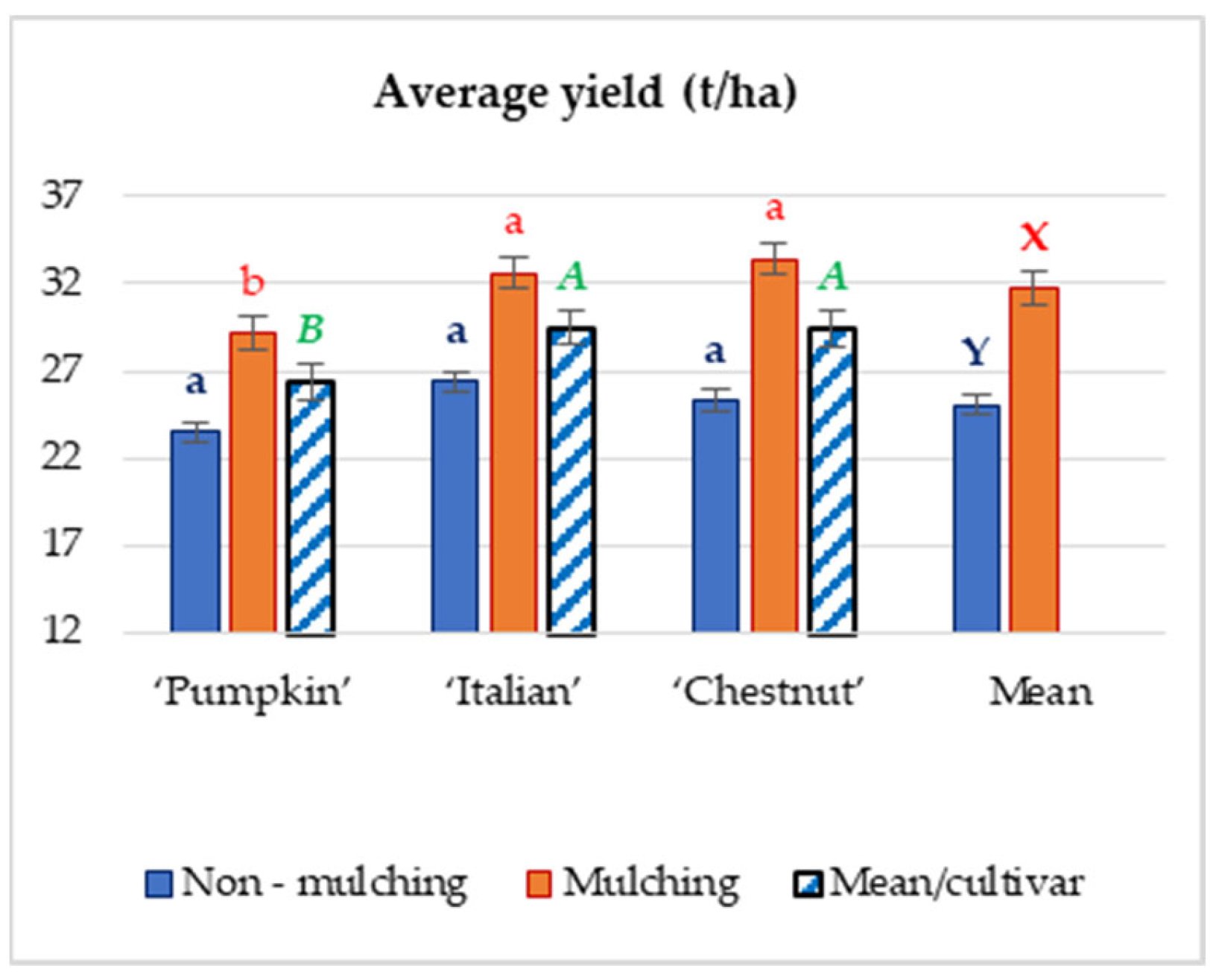 Horticulturae 08 00271 g002