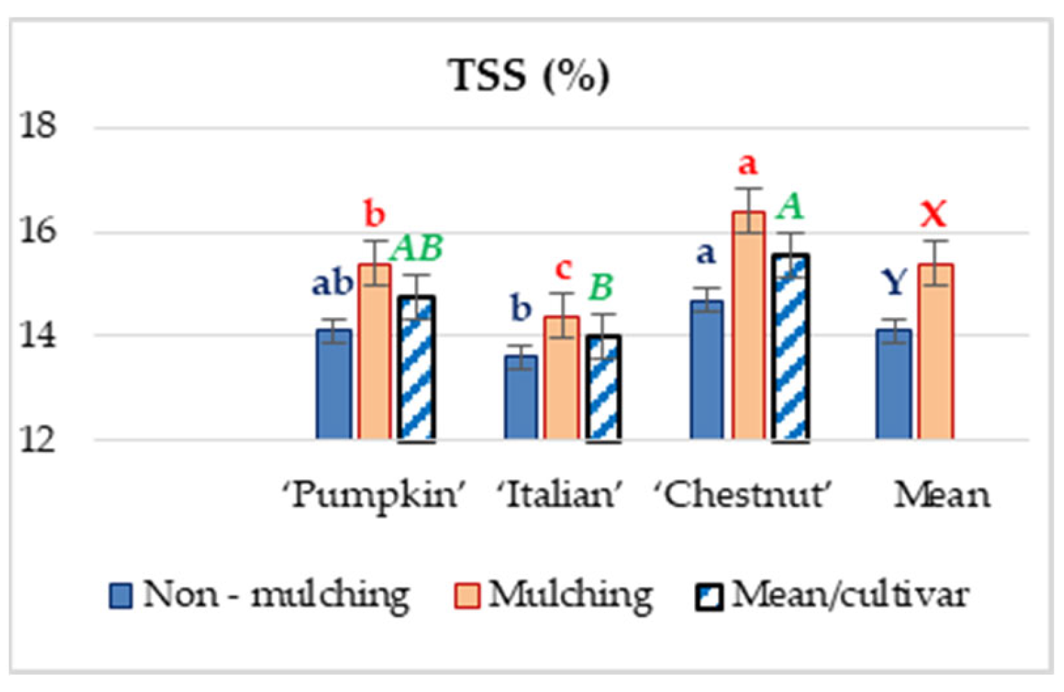 Horticulturae 08 00271 g003